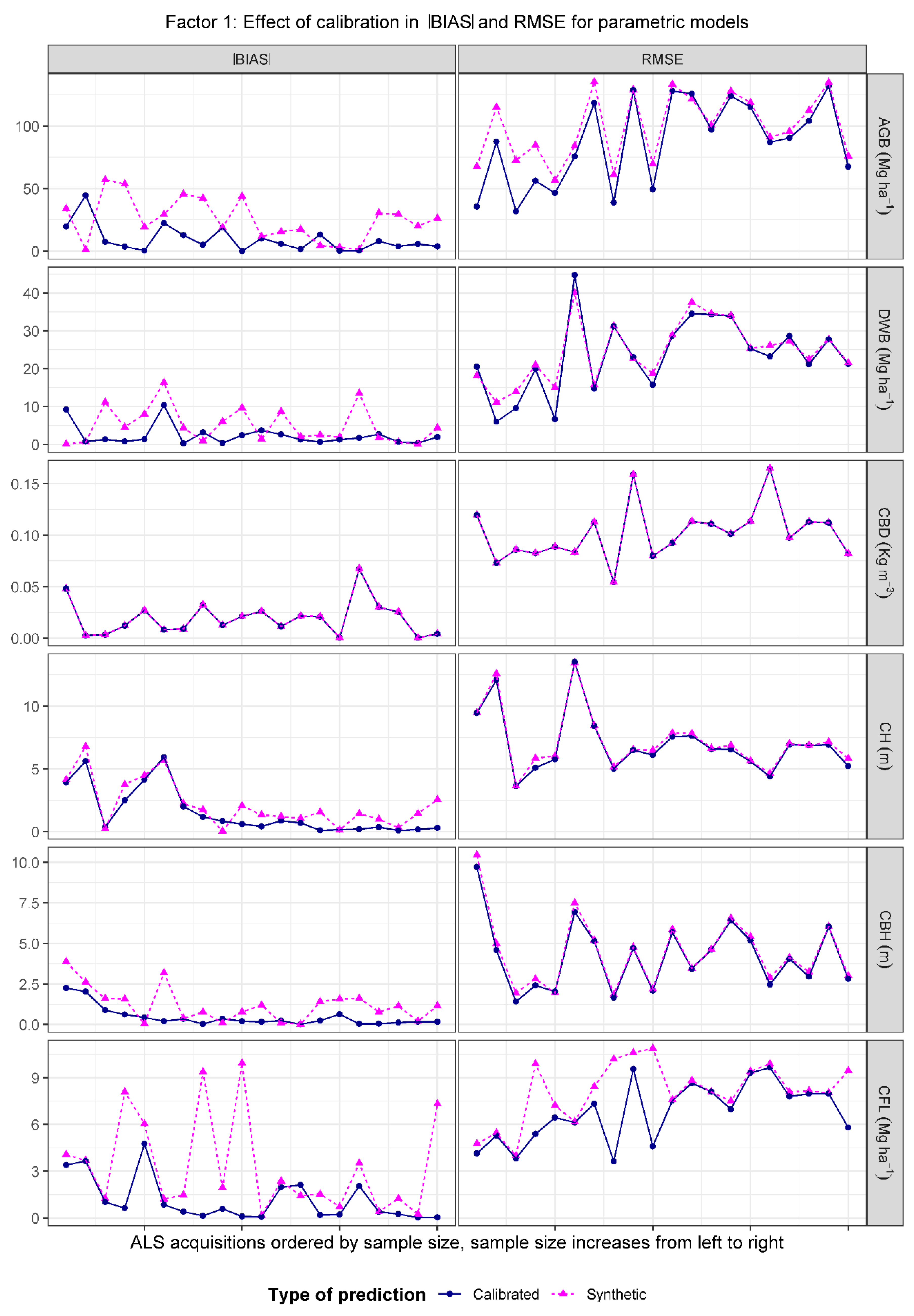 Remotesensing 13 00261 g0a3