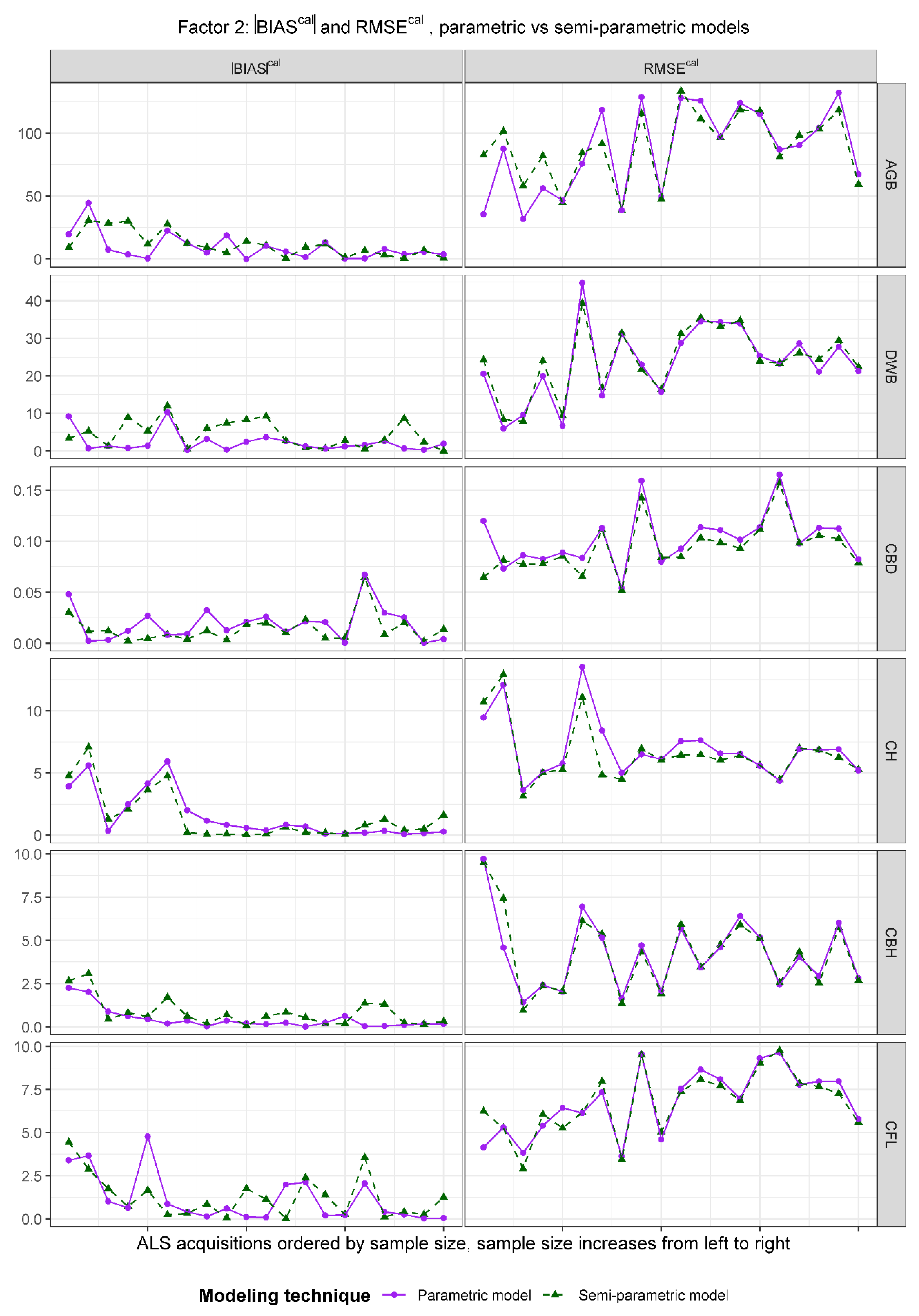 Remotesensing 13 00261 g0a4