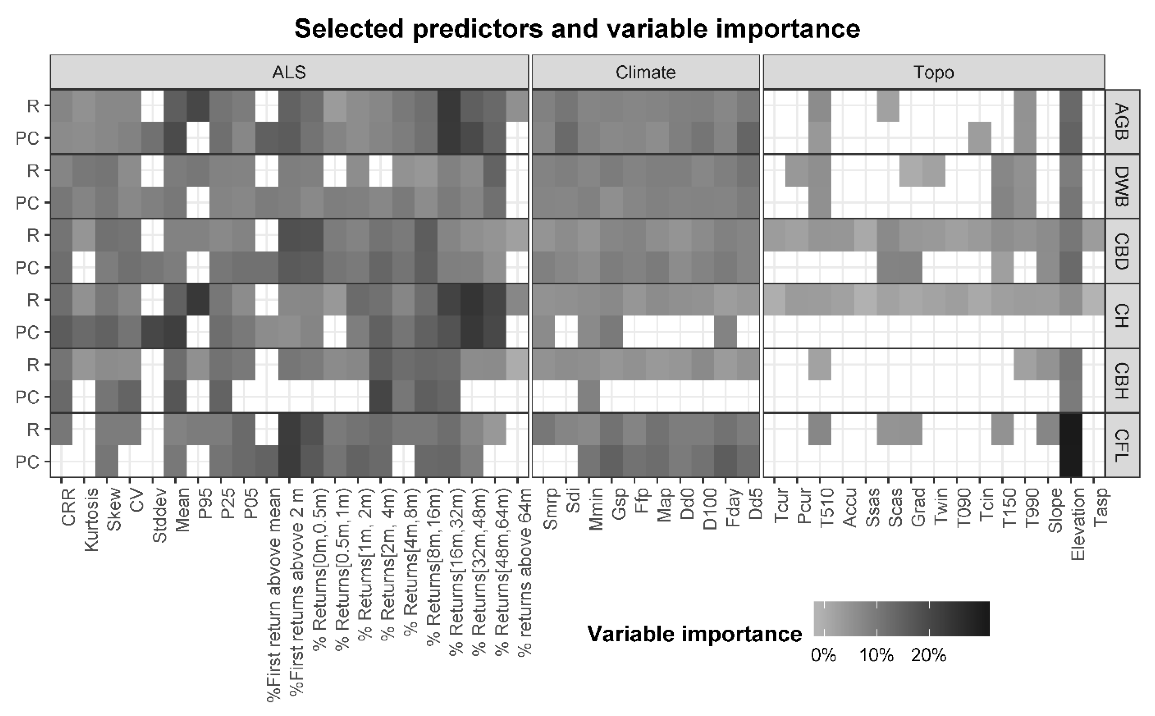 Remotesensing 13 00261 g0a5