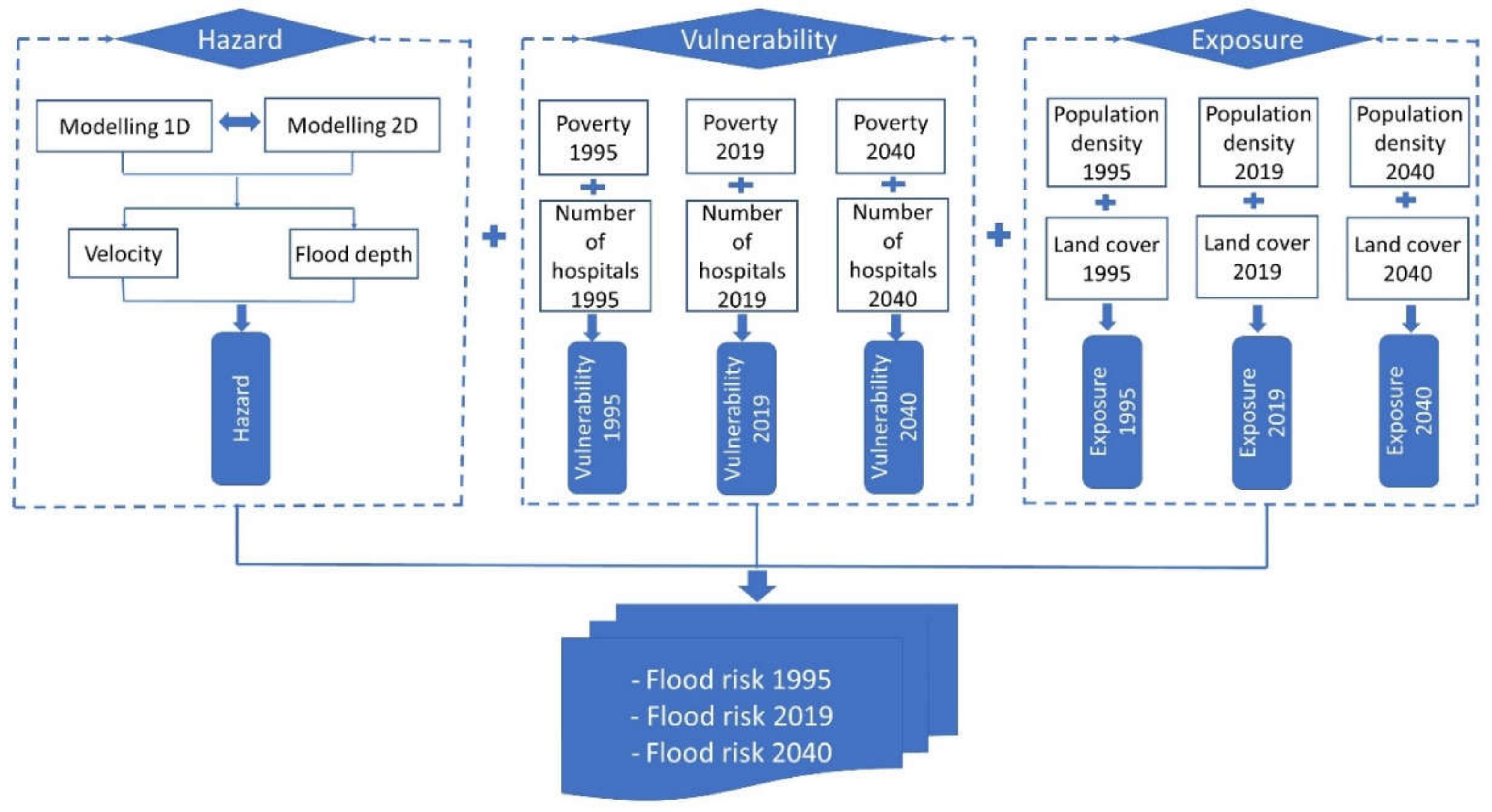 Remotesensing 13 00262 g002 Remotesensing 13 00262 g002