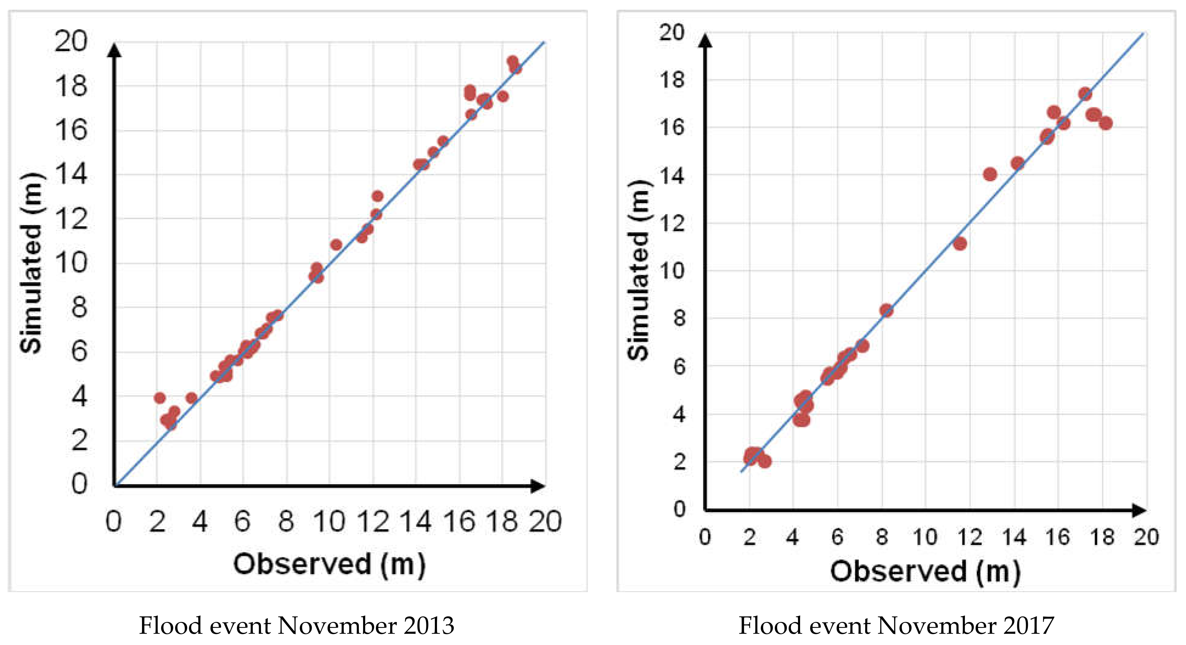 Remotesensing 13 00262 g005 Remotesensing 13 00262 g005