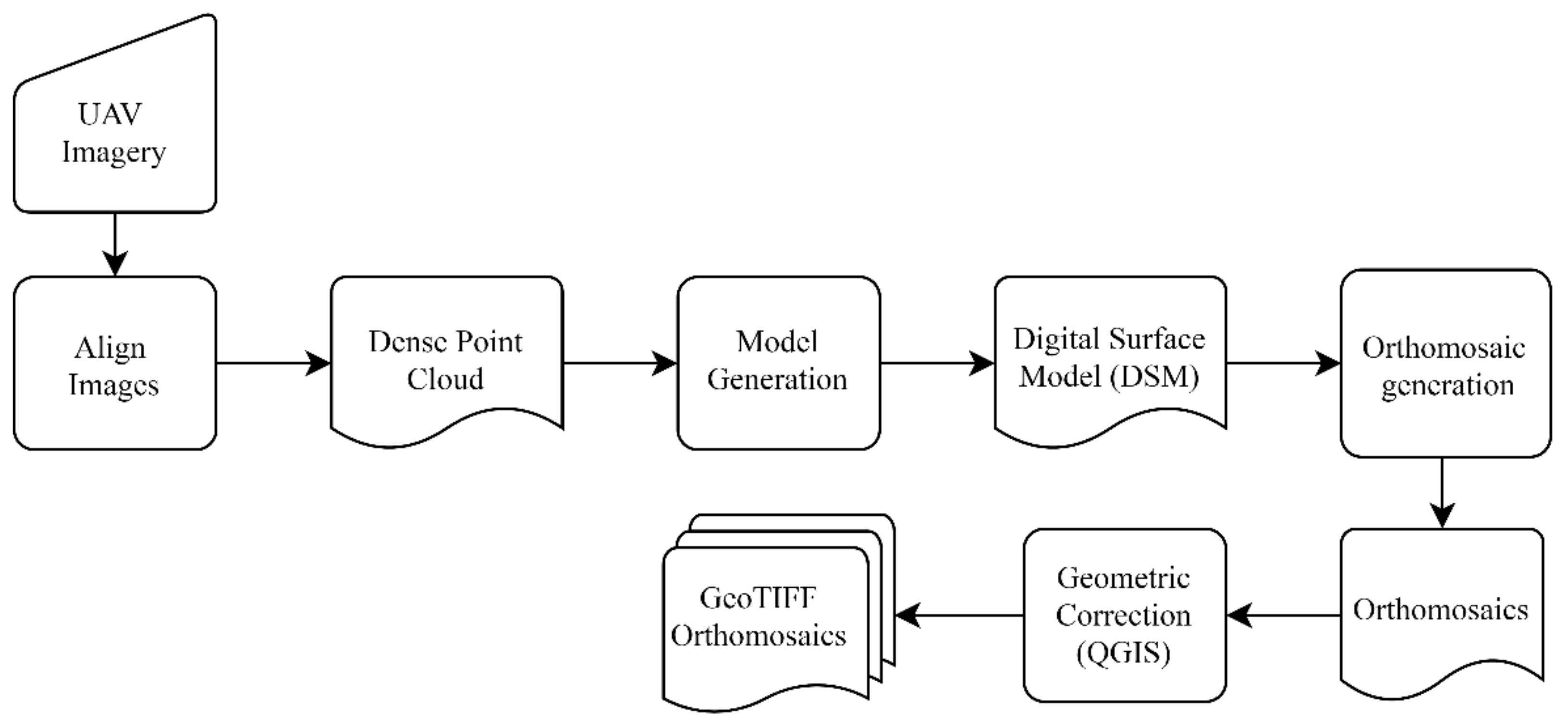 Remotesensing 13 00263 g003