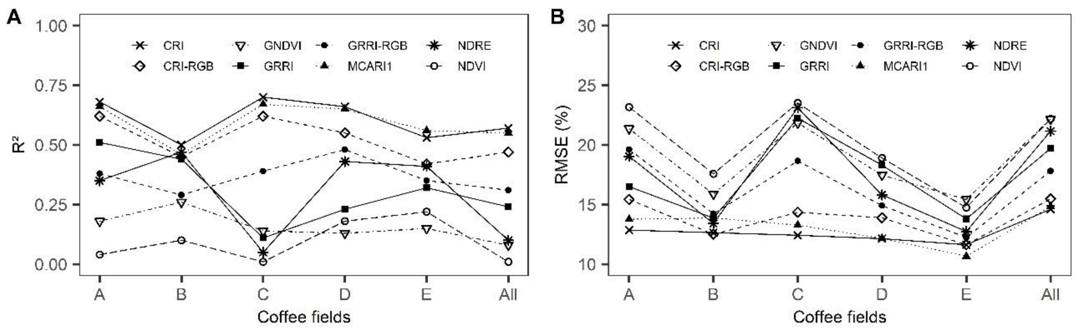 Remotesensing 13 00263 g007