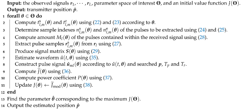Remotesensing 13 00264 i001 Remotesensing 13 00264 i001