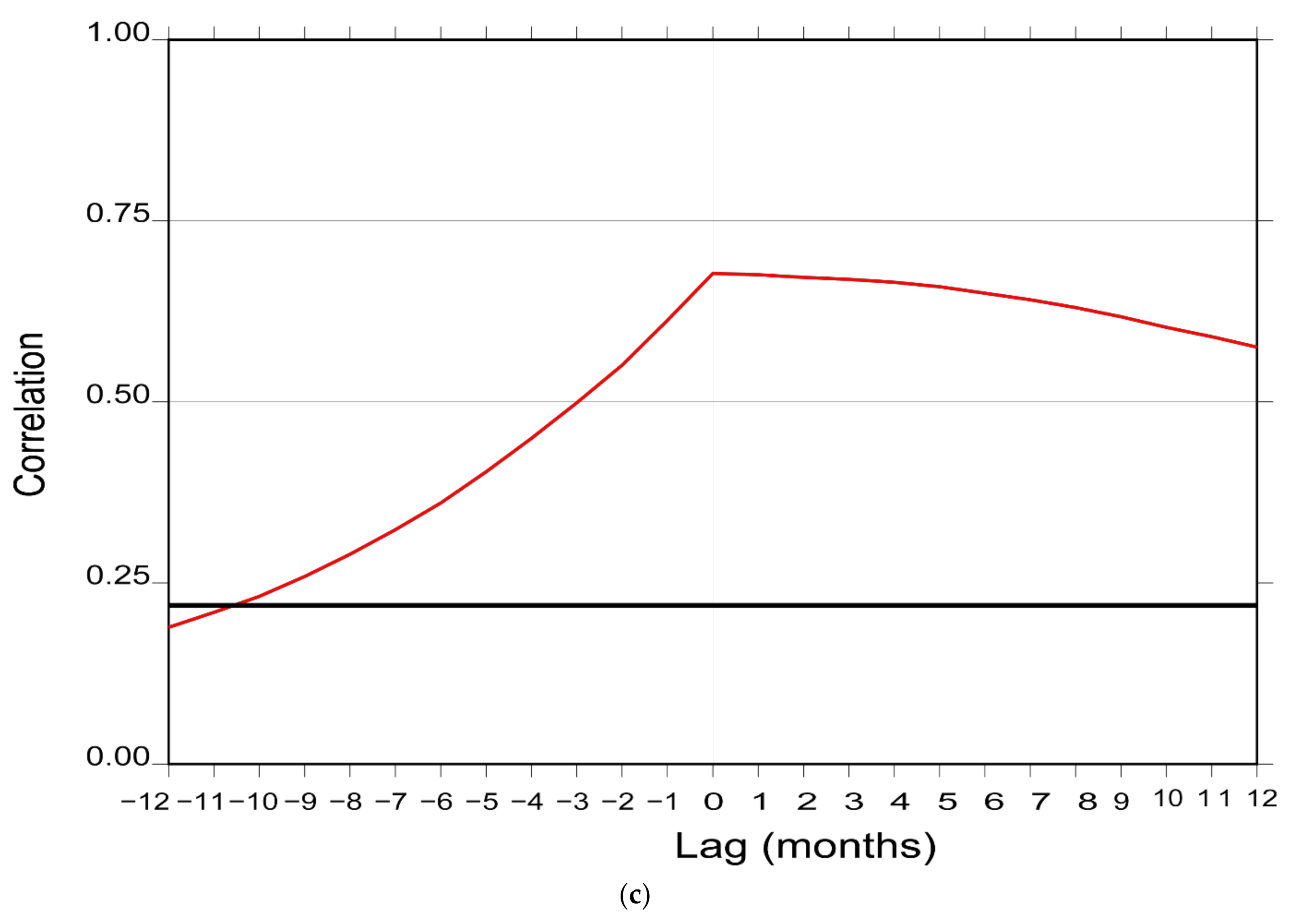 Remotesensing 13 00265 g005b