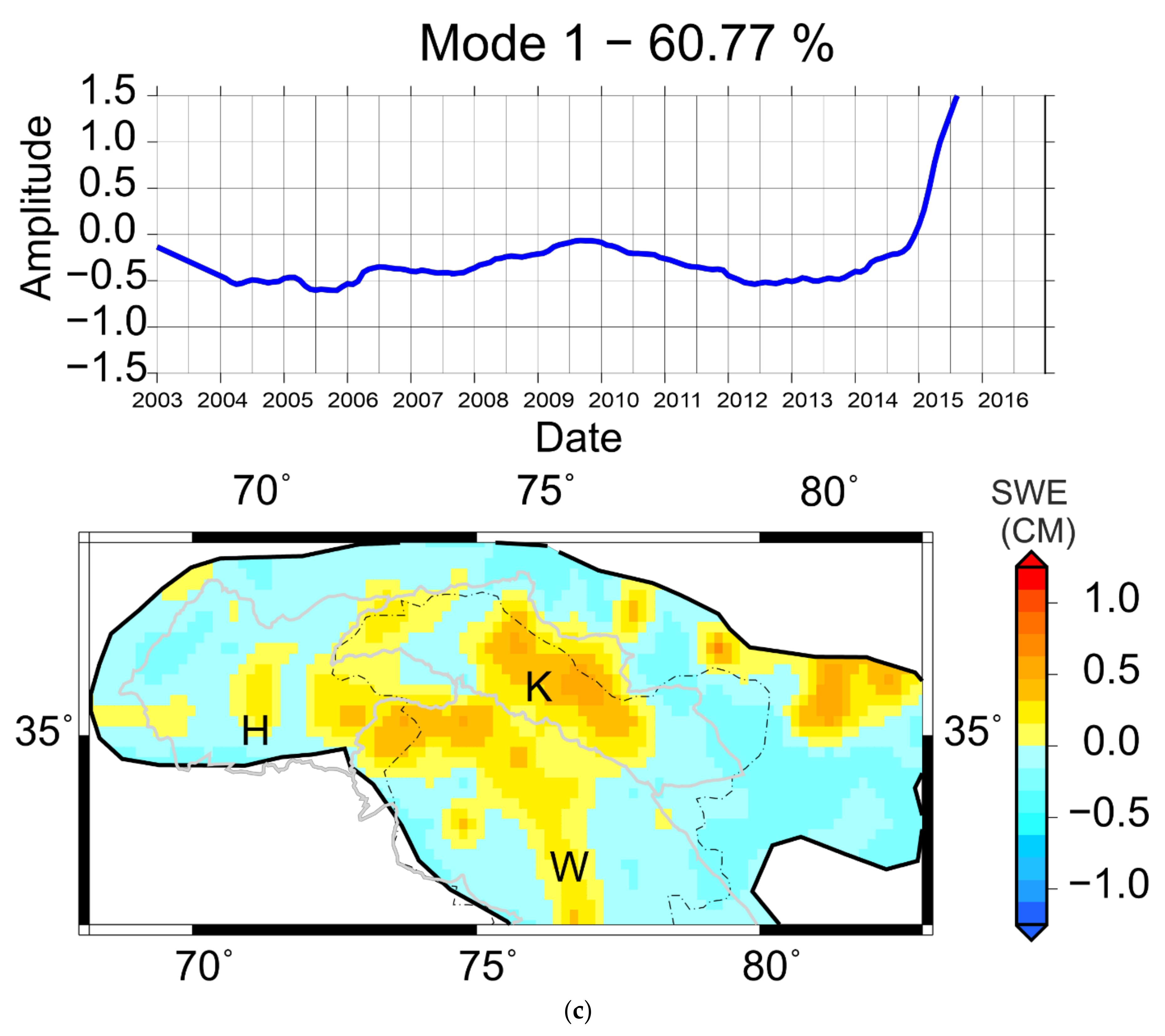 Remotesensing 13 00265 g006c