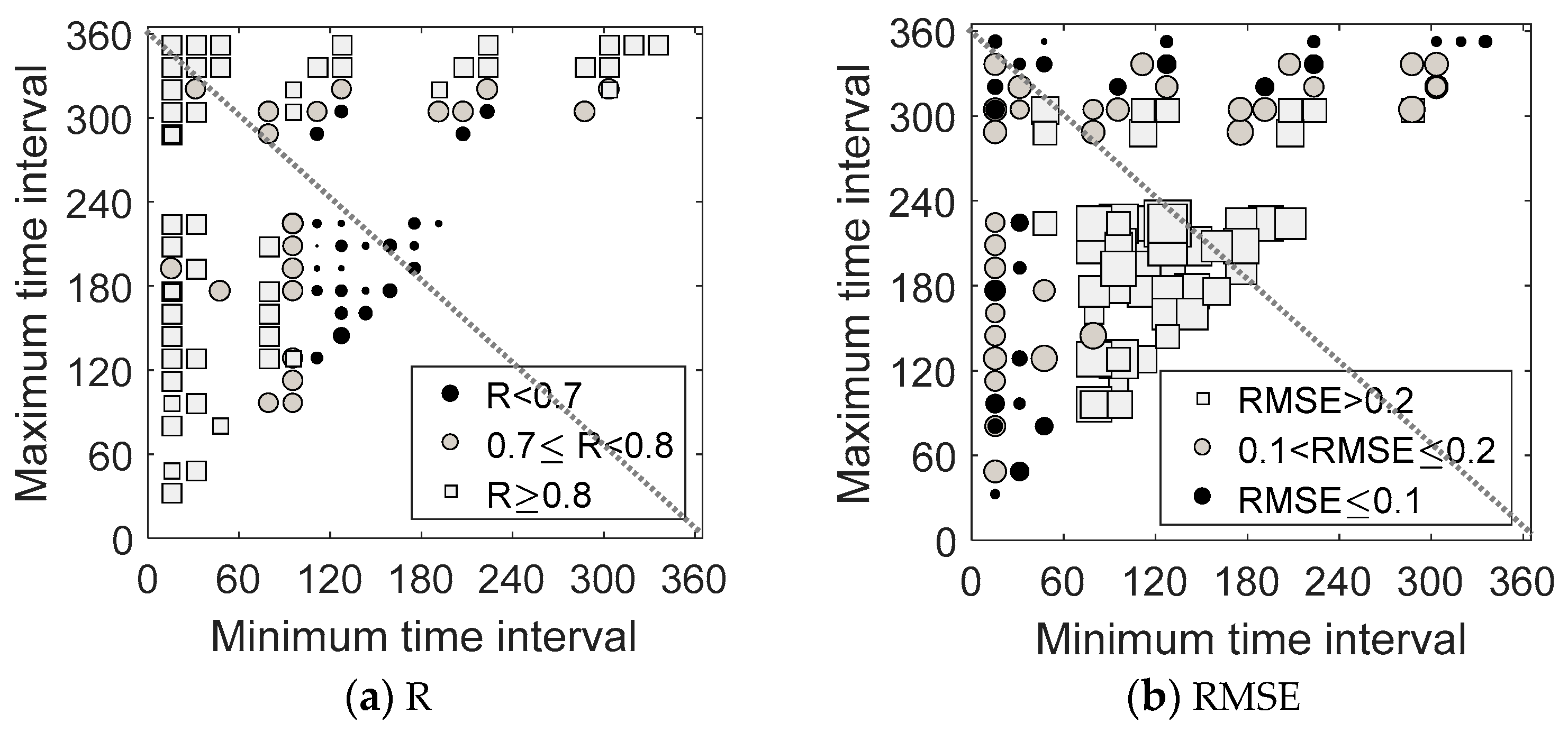 Remotesensing 13 00266 g004