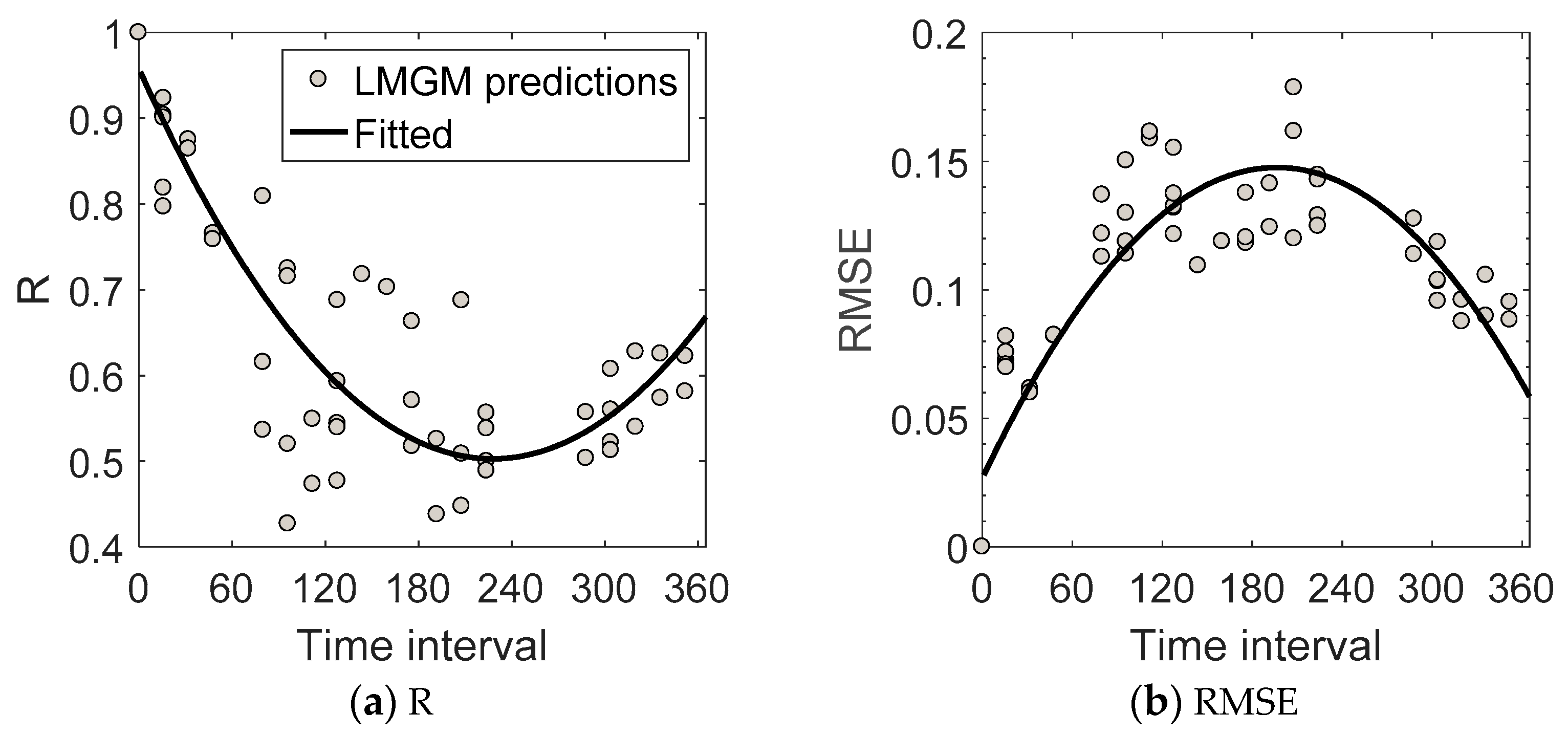 Remotesensing 13 00266 g005