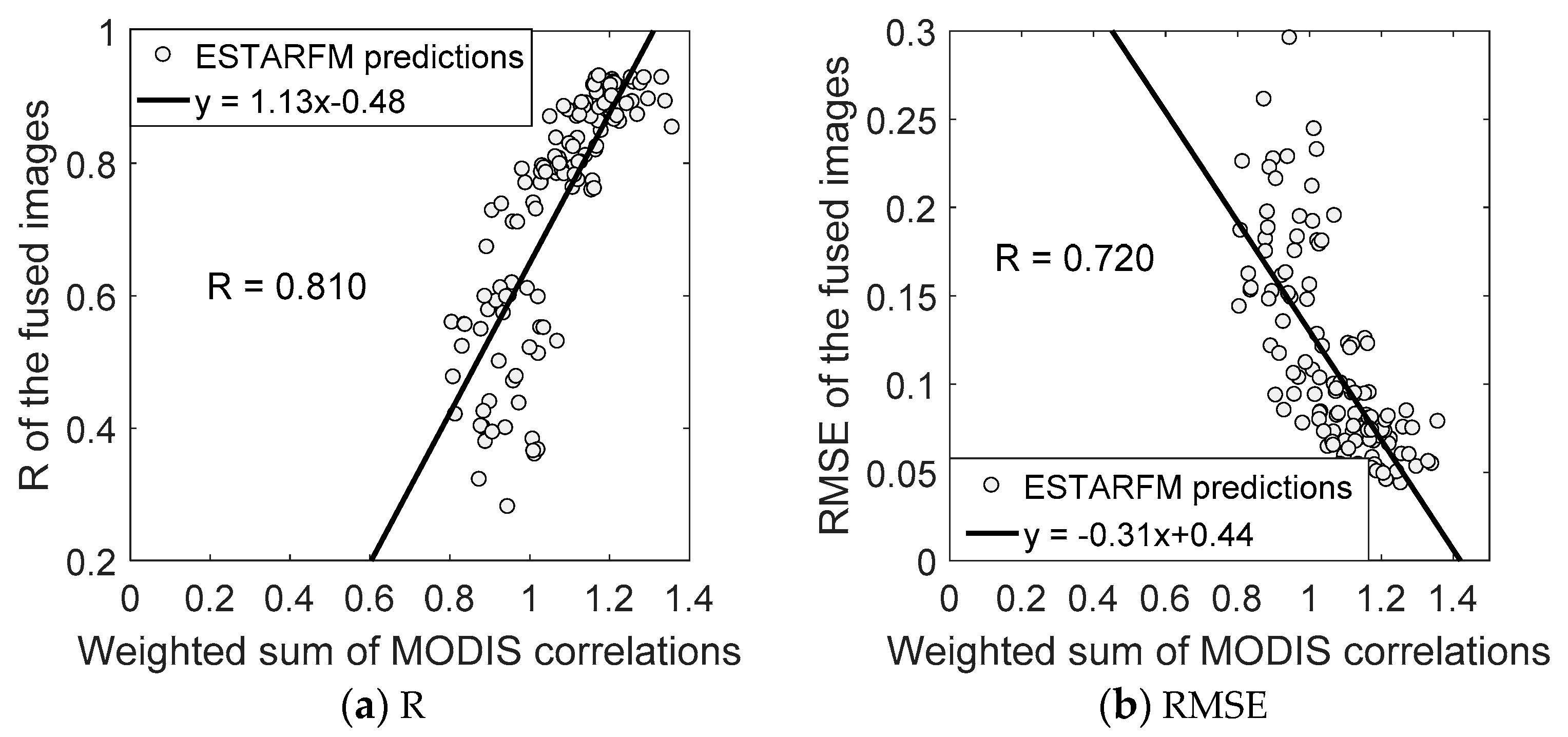 Remotesensing 13 00266 g007