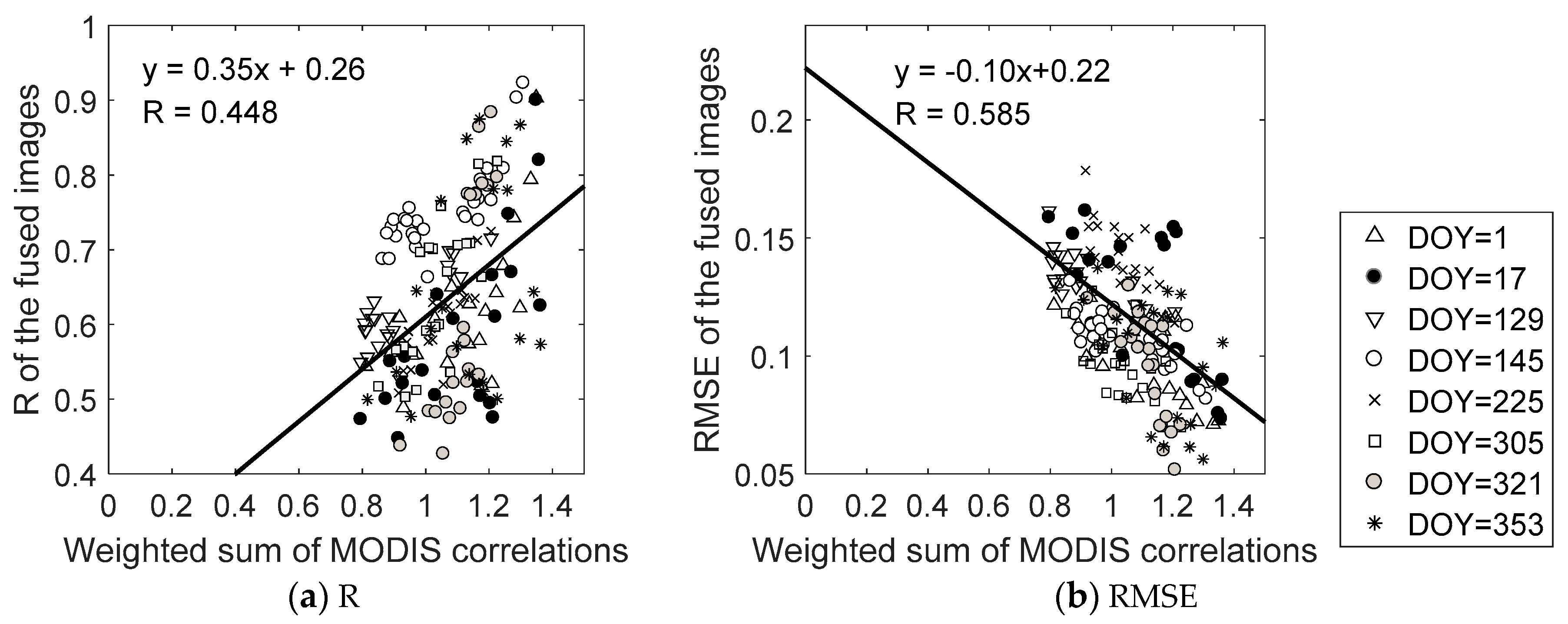 Remotesensing 13 00266 g008
