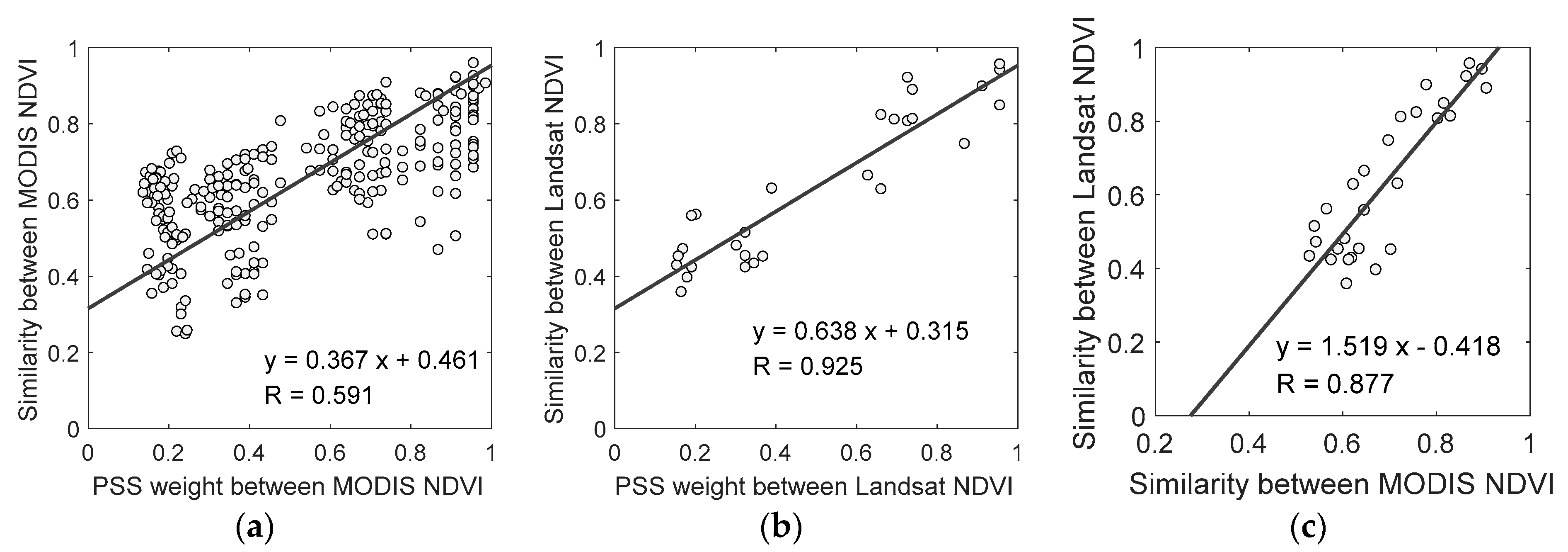 Remotesensing 13 00266 g009