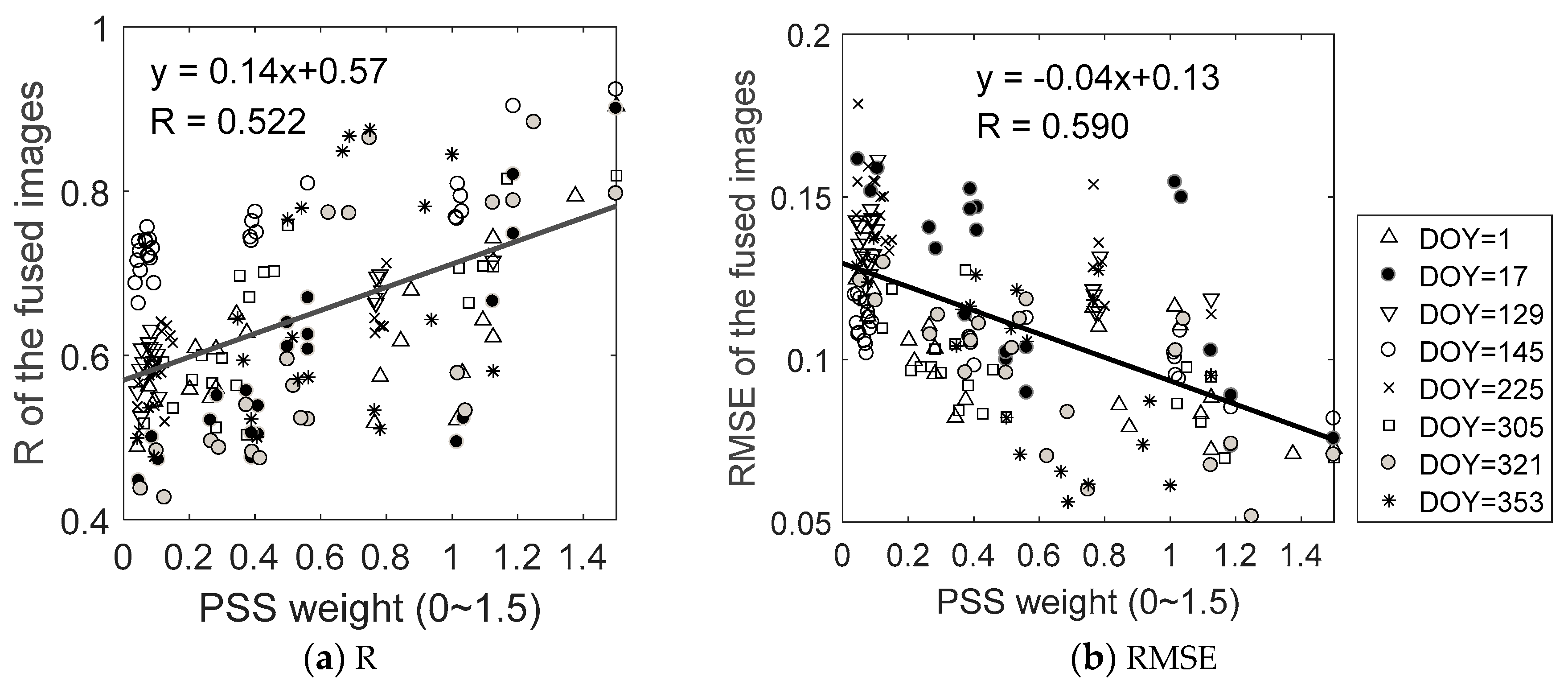 Remotesensing 13 00266 g011