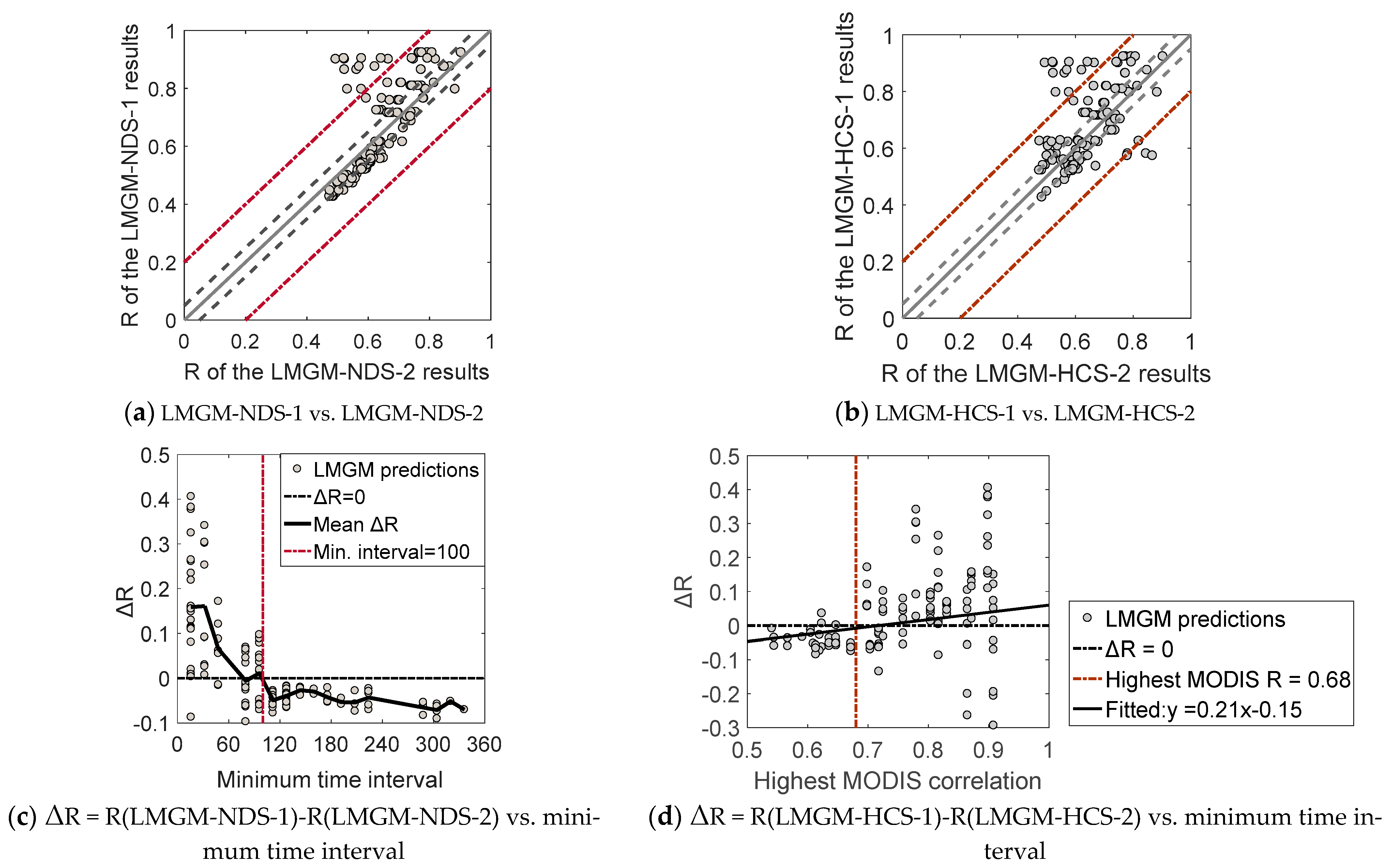Remotesensing 13 00266 g013