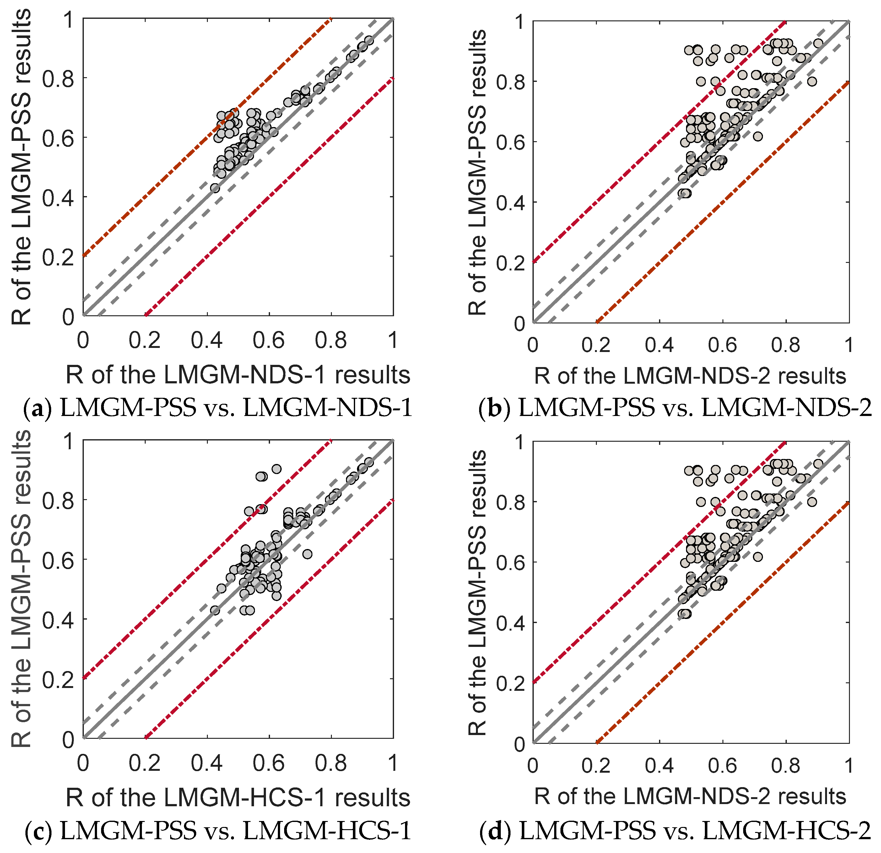 Remotesensing 13 00266 g014