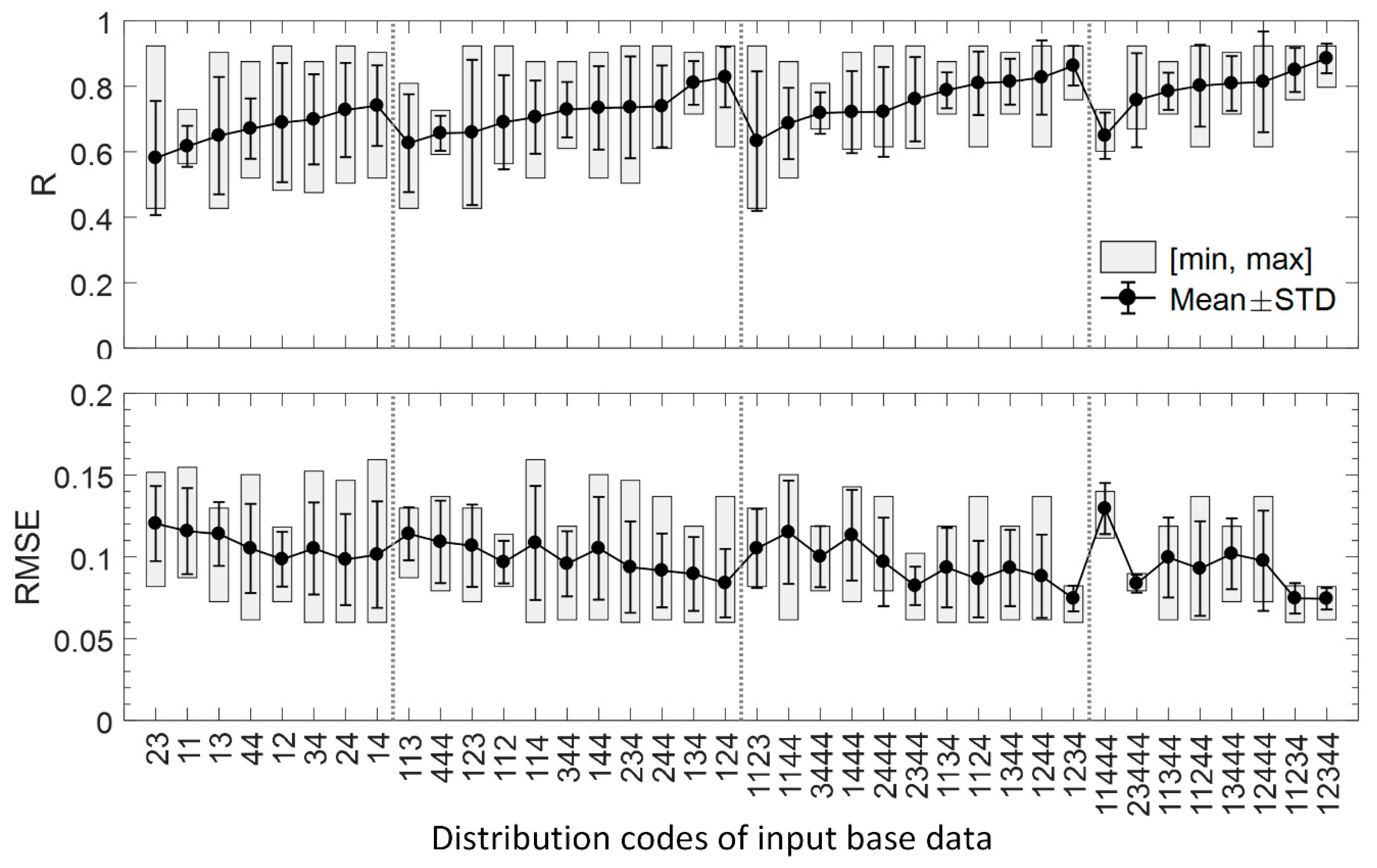 Remotesensing 13 00266 g016