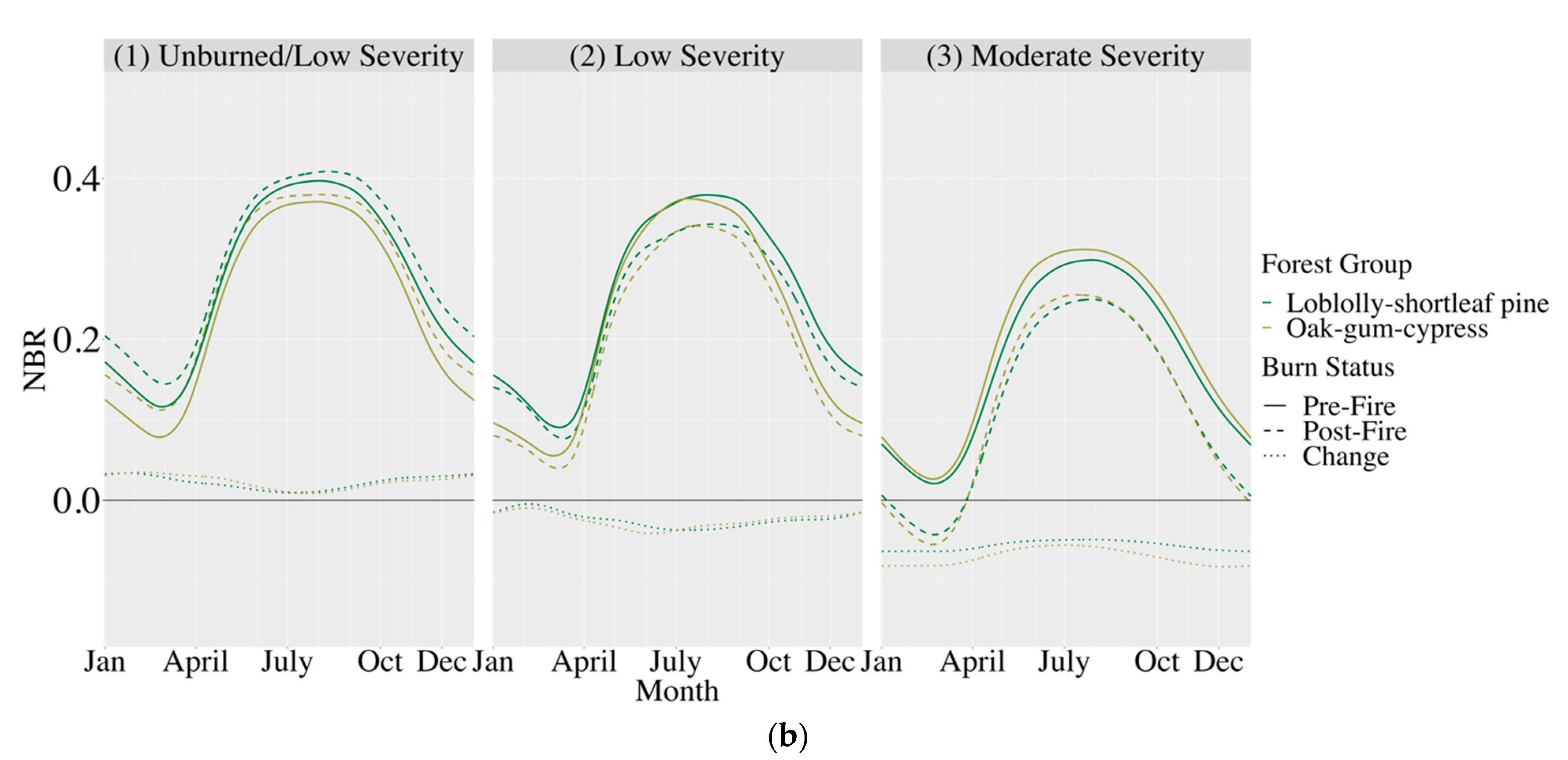 Remotesensing 13 00267 g008b