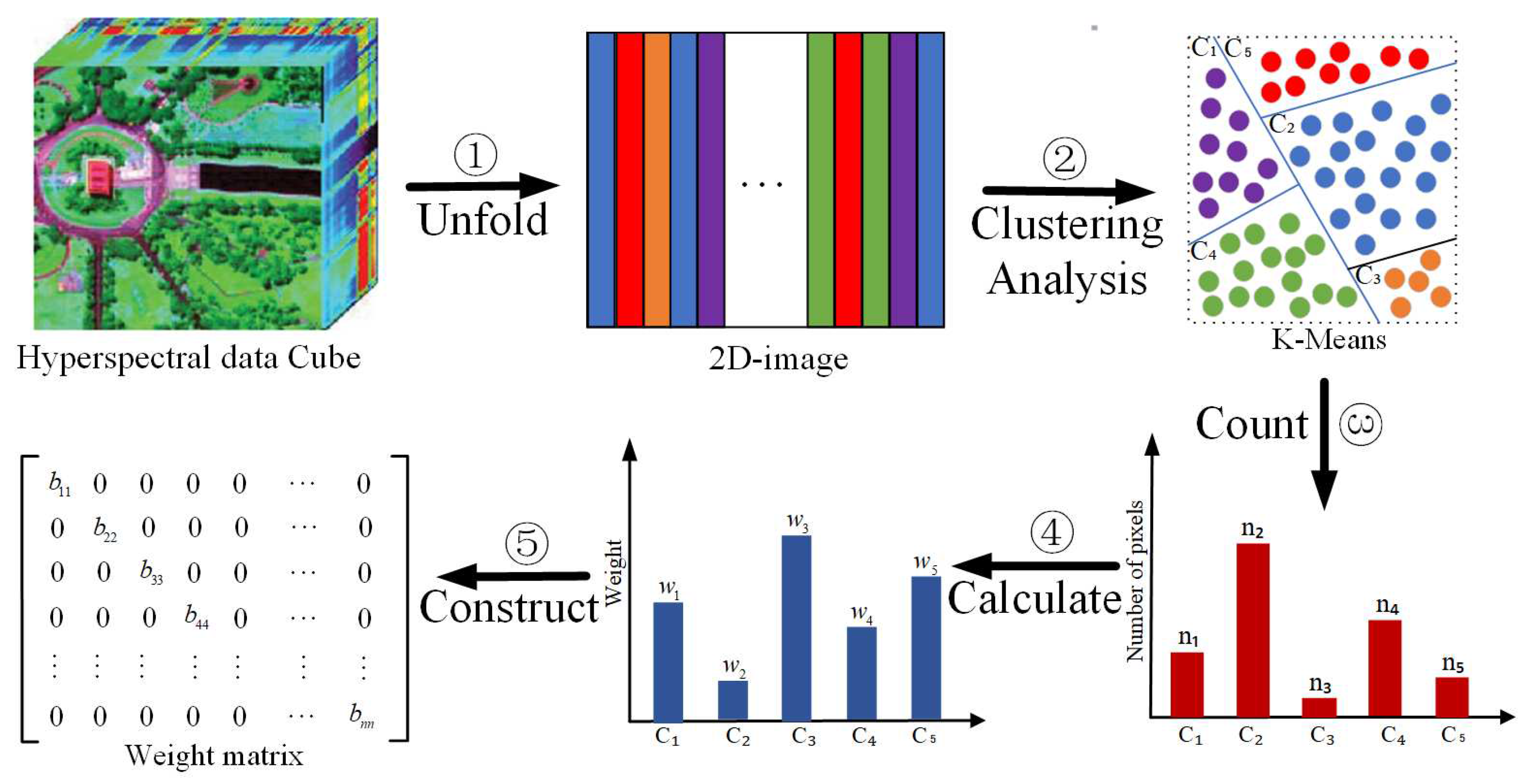 Remotesensing 13 00268 g001