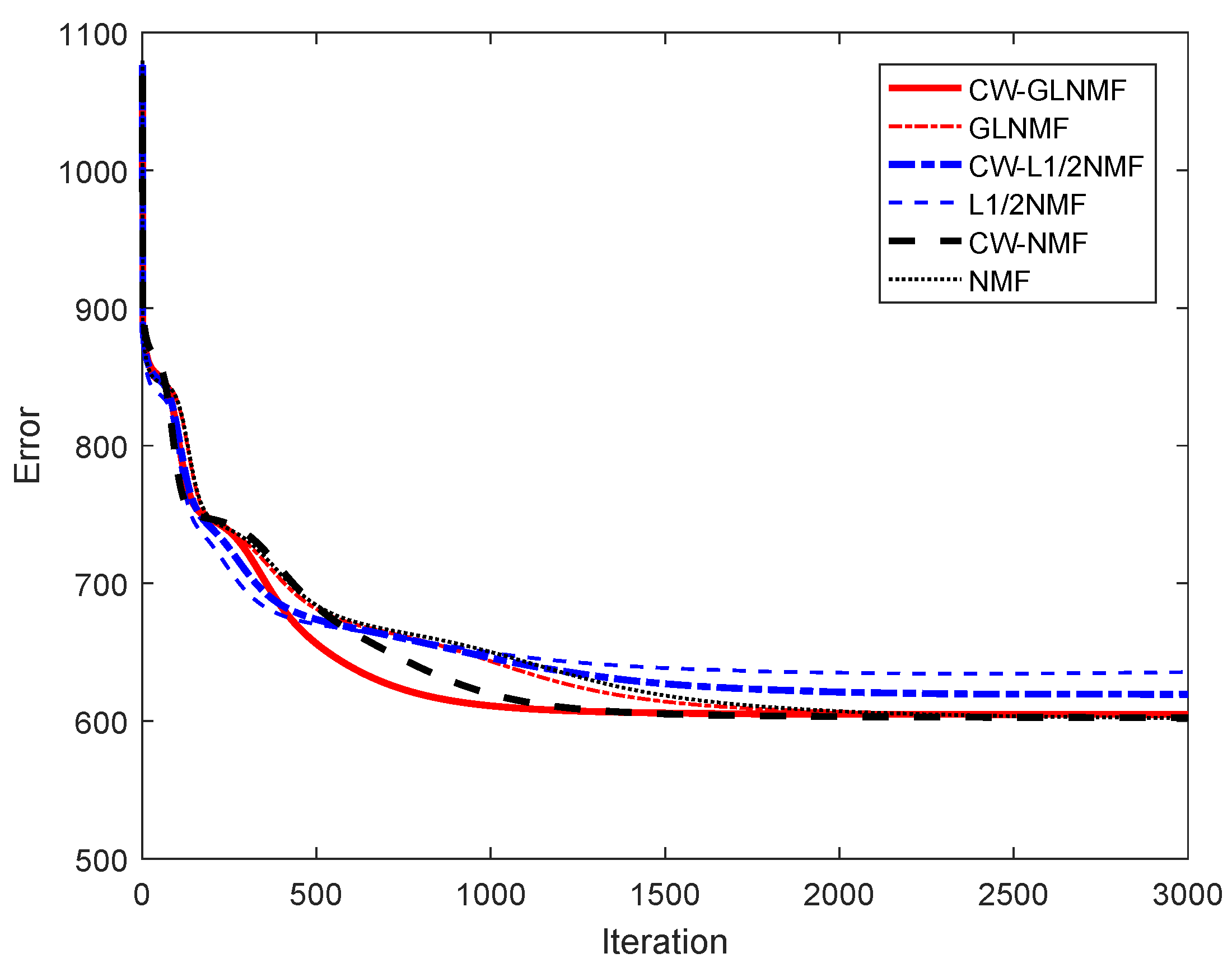 Remotesensing 13 00268 g005