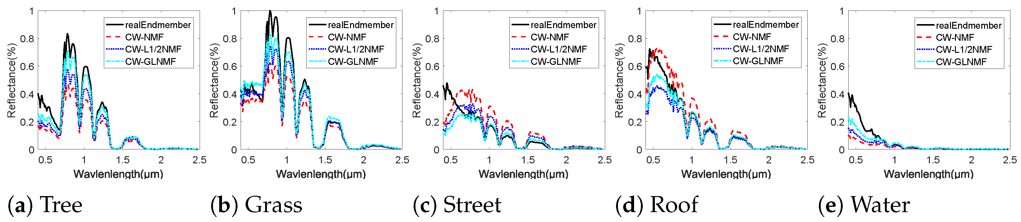 Remotesensing 13 00268 g009
