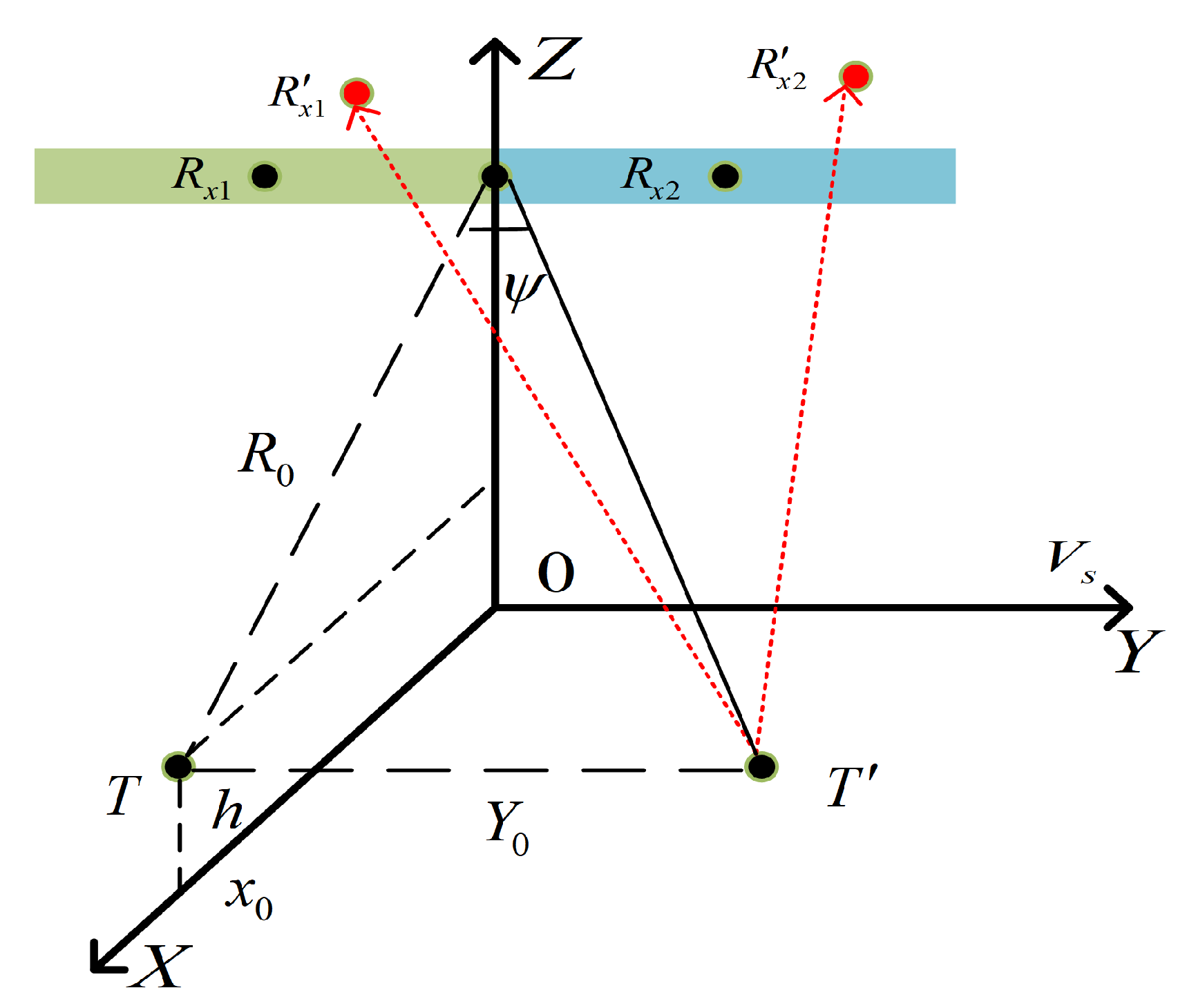 Remotesensing 13 00269 g002 Remotesensing 13 00269 g002