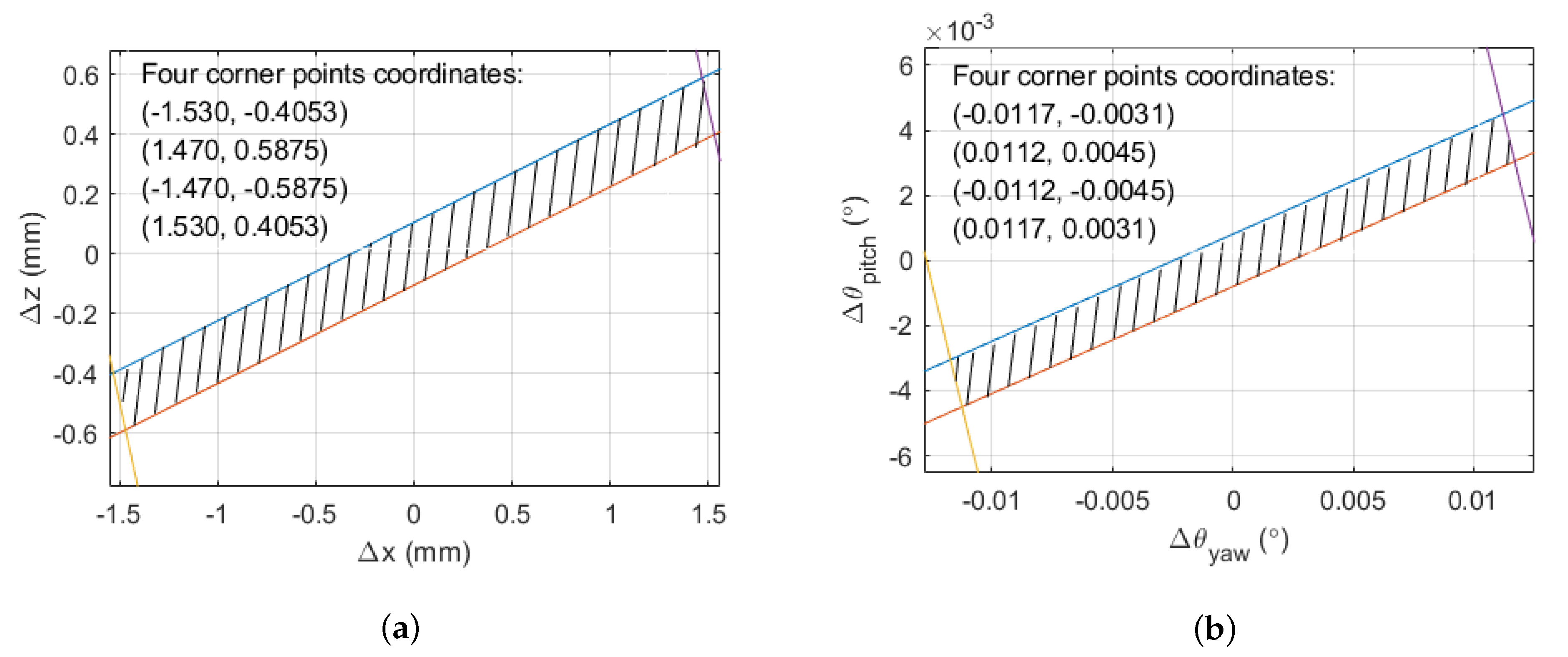 Remotesensing 13 00269 g003 Remotesensing 13 00269 g003