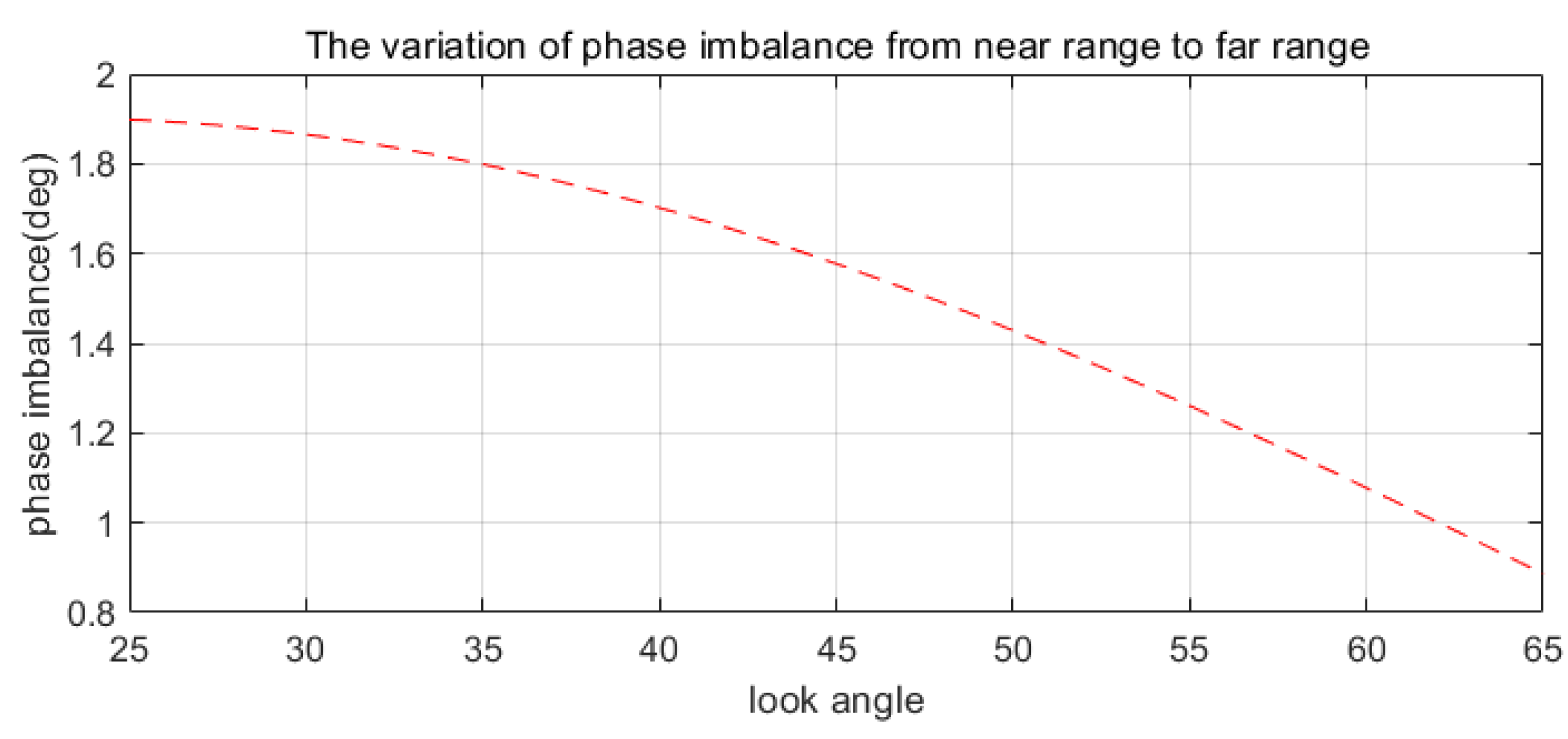 Remotesensing 13 00269 g004 Remotesensing 13 00269 g004