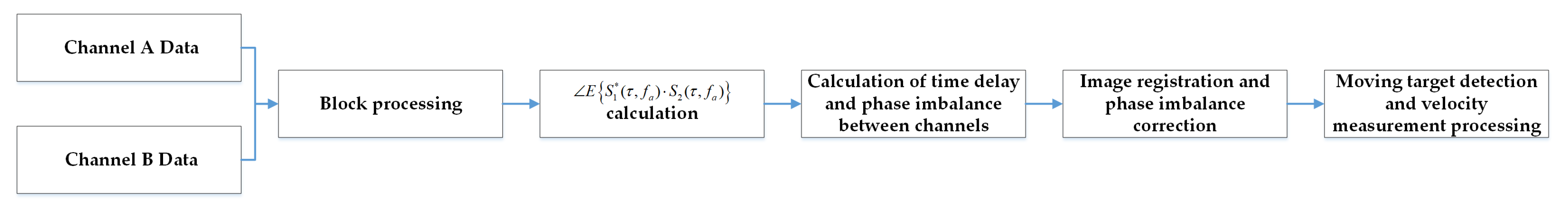 Remotesensing 13 00269 g005 Remotesensing 13 00269 g005