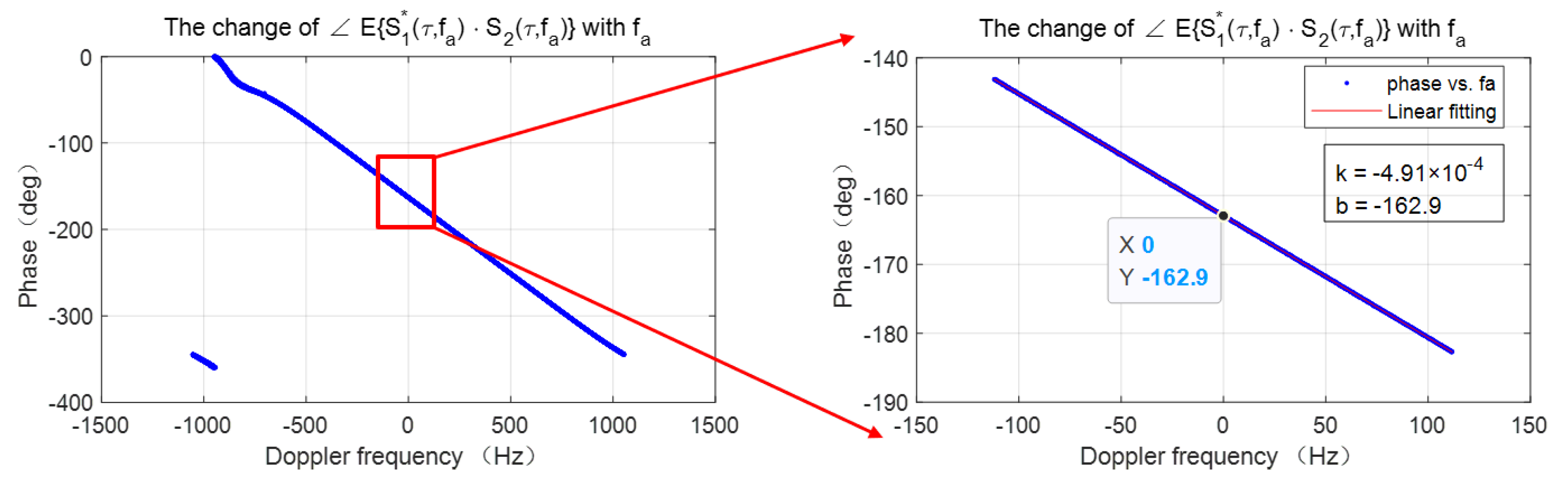 Remotesensing 13 00269 g006 Remotesensing 13 00269 g006