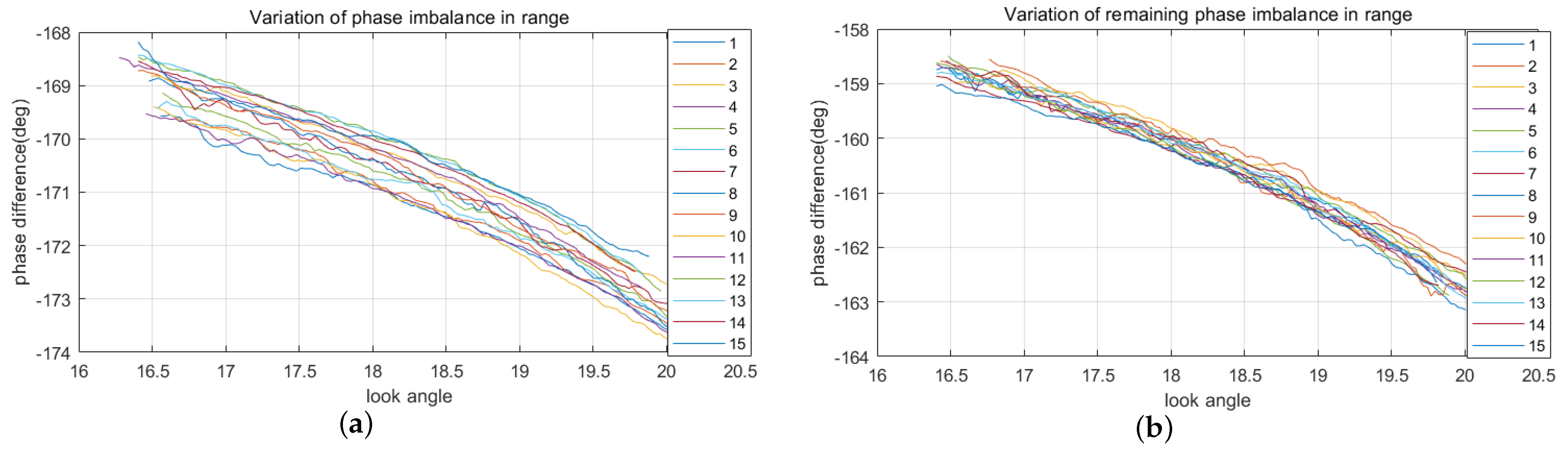 Remotesensing 13 00269 g007 Remotesensing 13 00269 g007