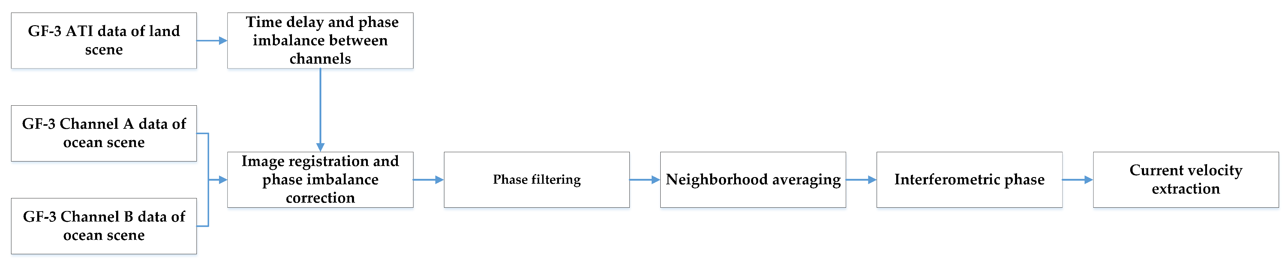 Remotesensing 13 00269 g014 Remotesensing 13 00269 g014