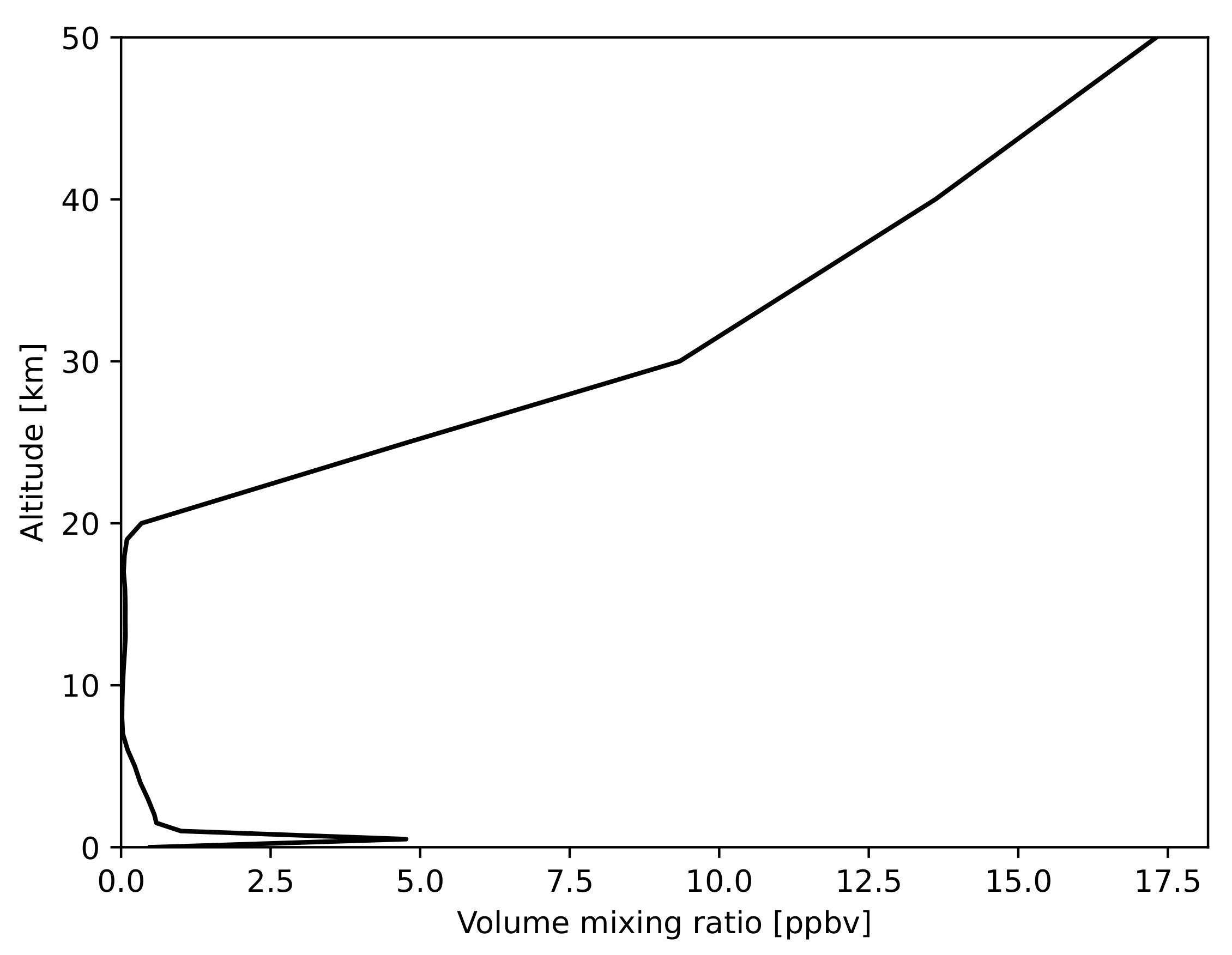 Remotesensing 13 00270 g003