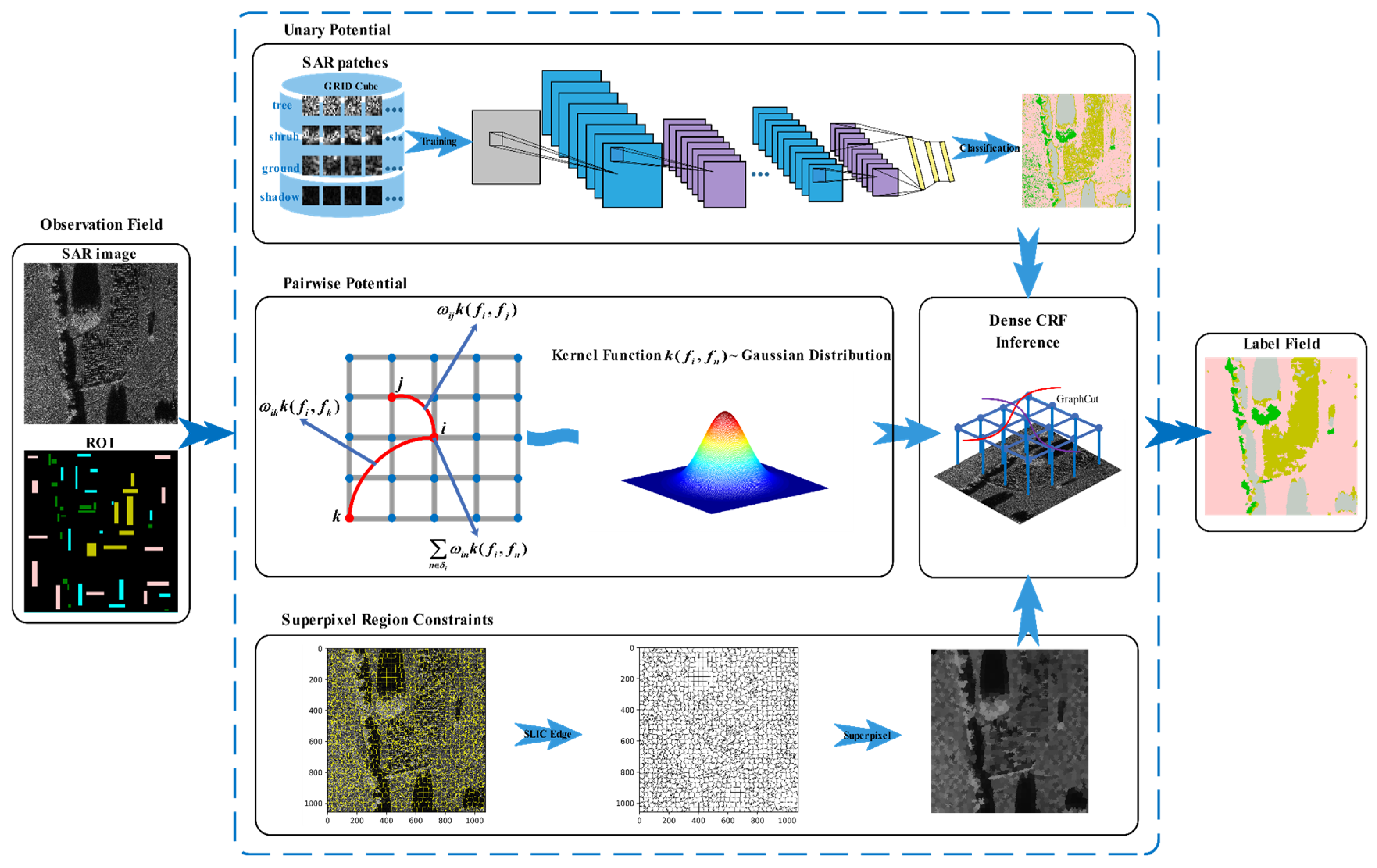 Remotesensing 13 00271 g002