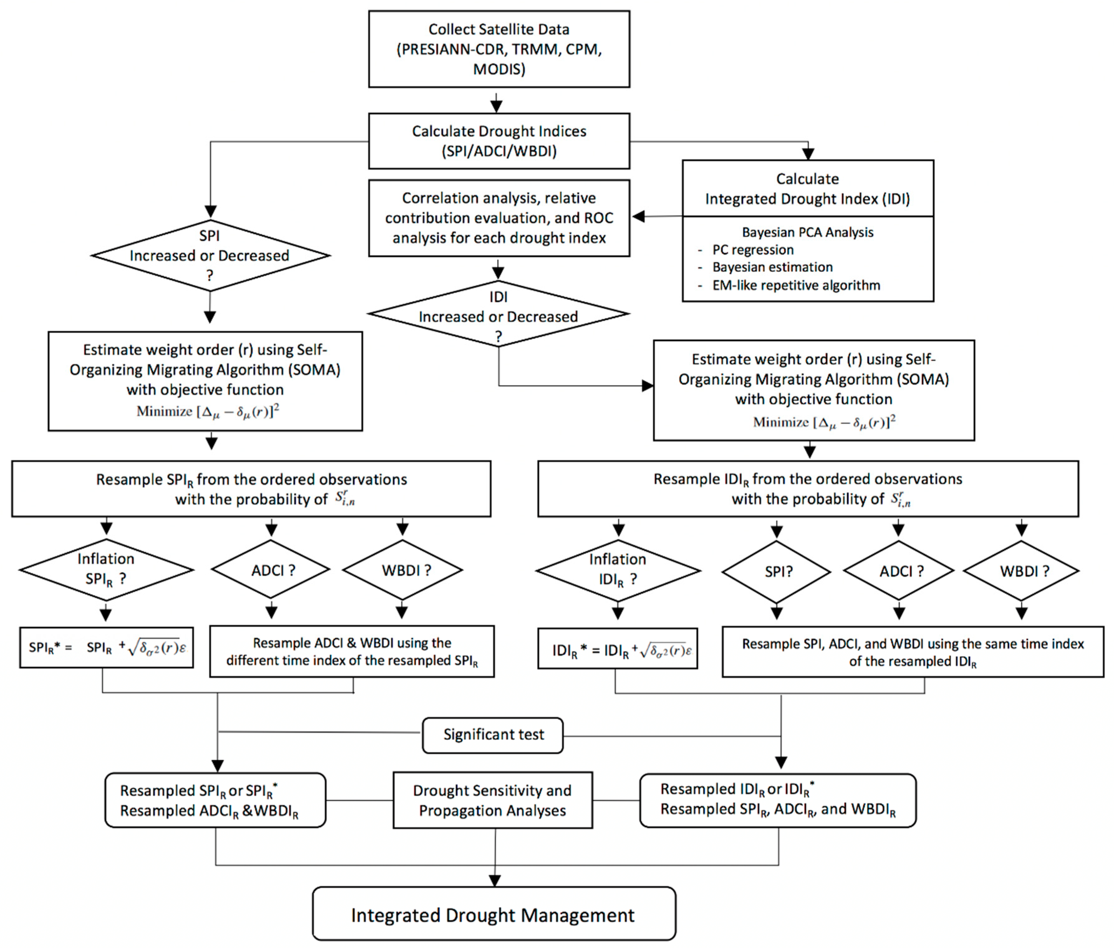 Remotesensing 13 00272 g002