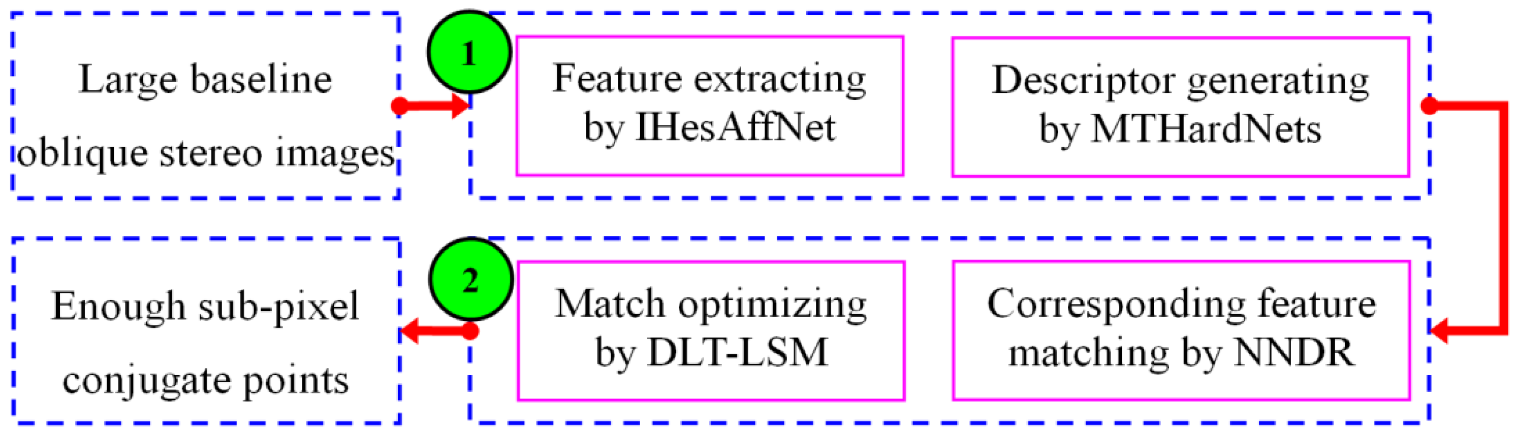 Remotesensing 13 00274 g001