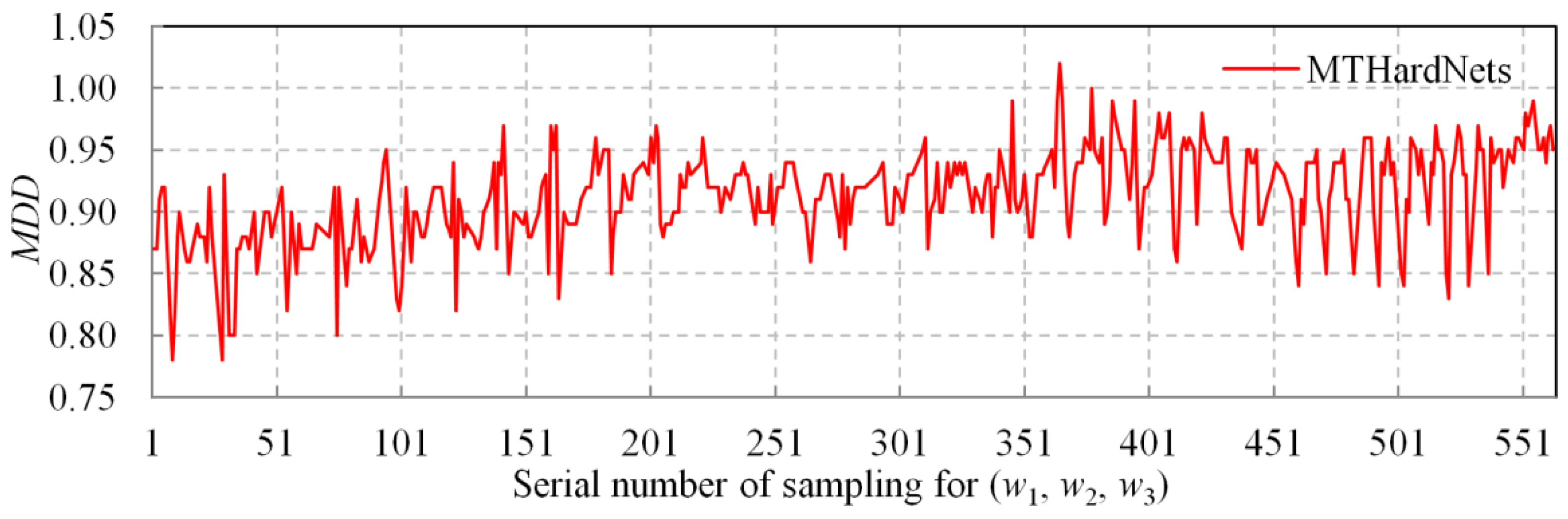 Remotesensing 13 00274 g005