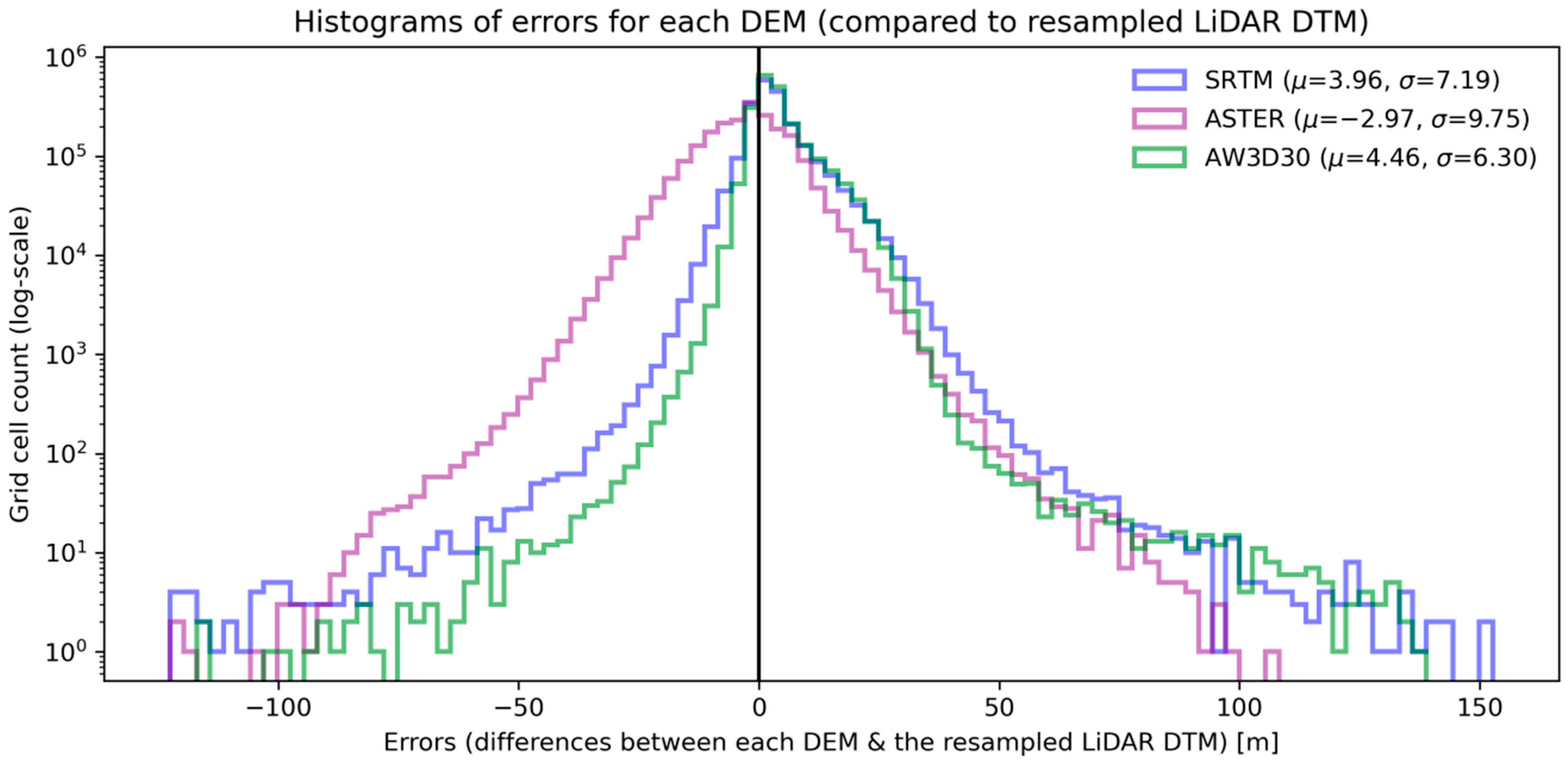 Remotesensing 13 00275 g004