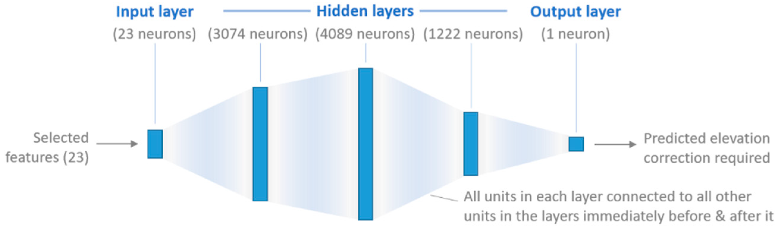 Remotesensing 13 00275 g007