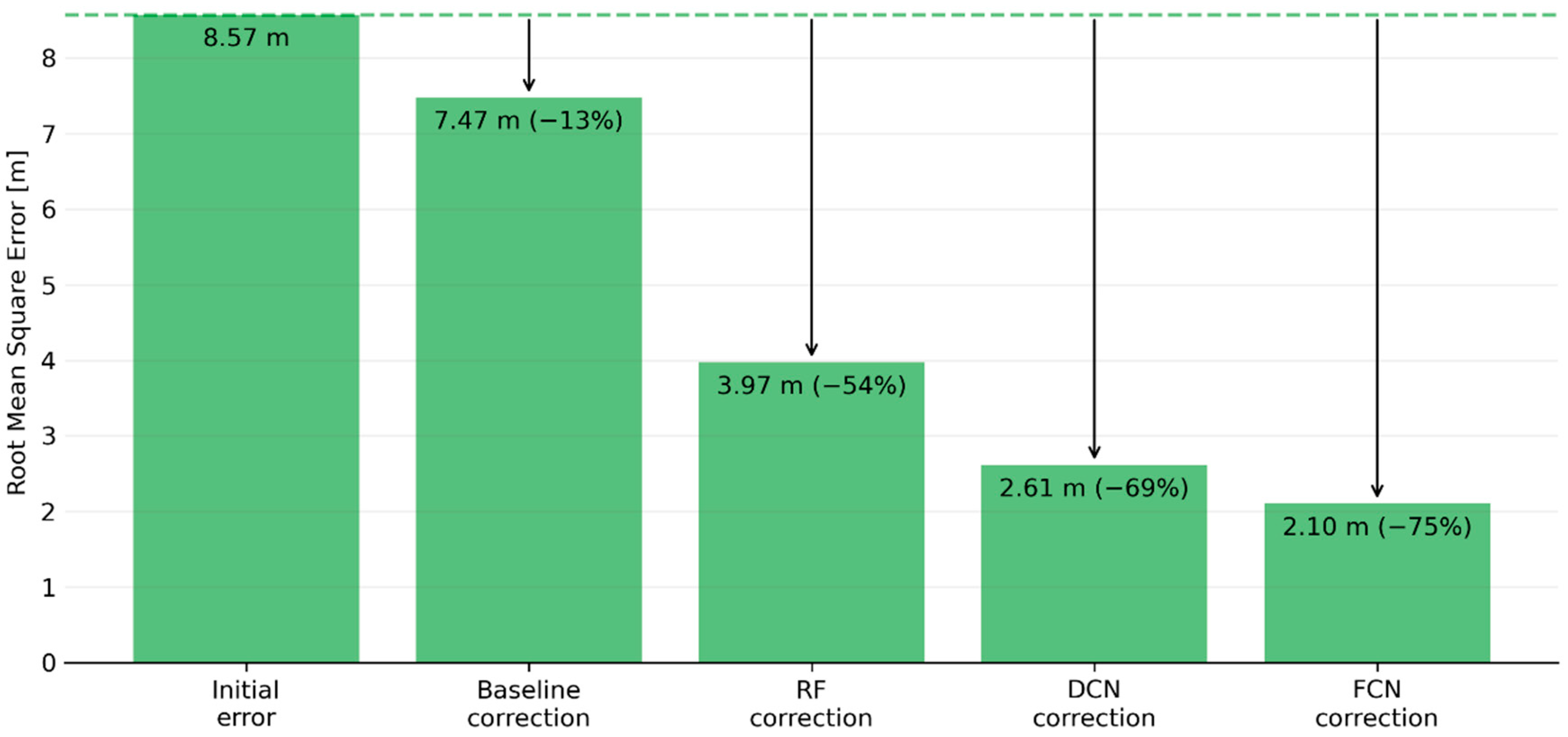 Remotesensing 13 00275 g011