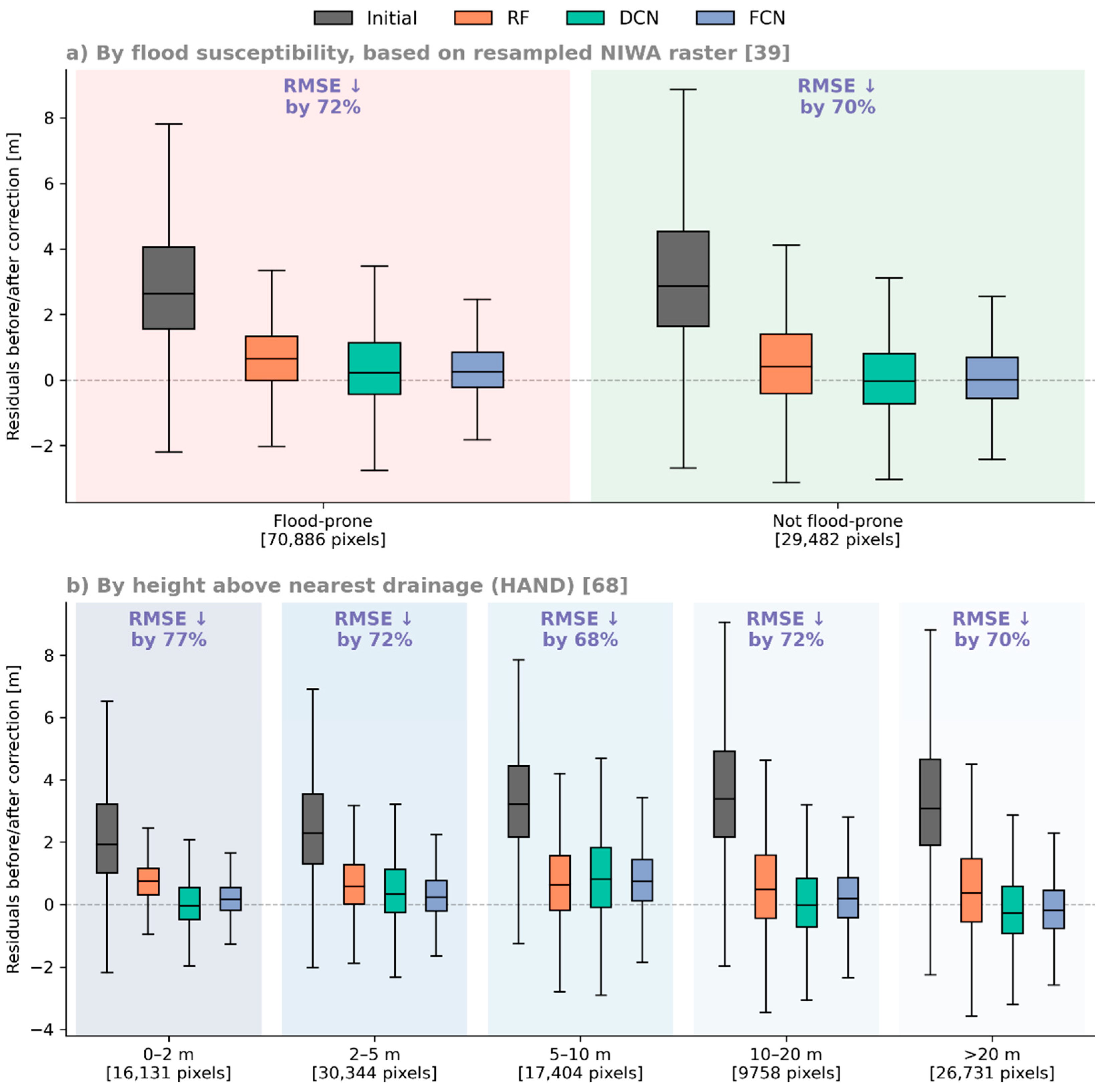 Remotesensing 13 00275 g017