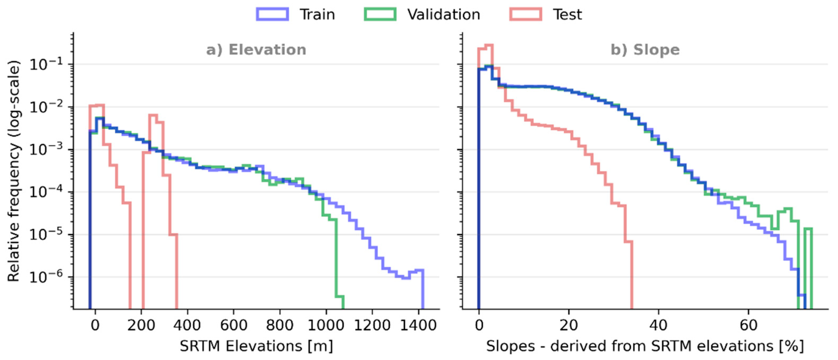 Remotesensing 13 00275 g020