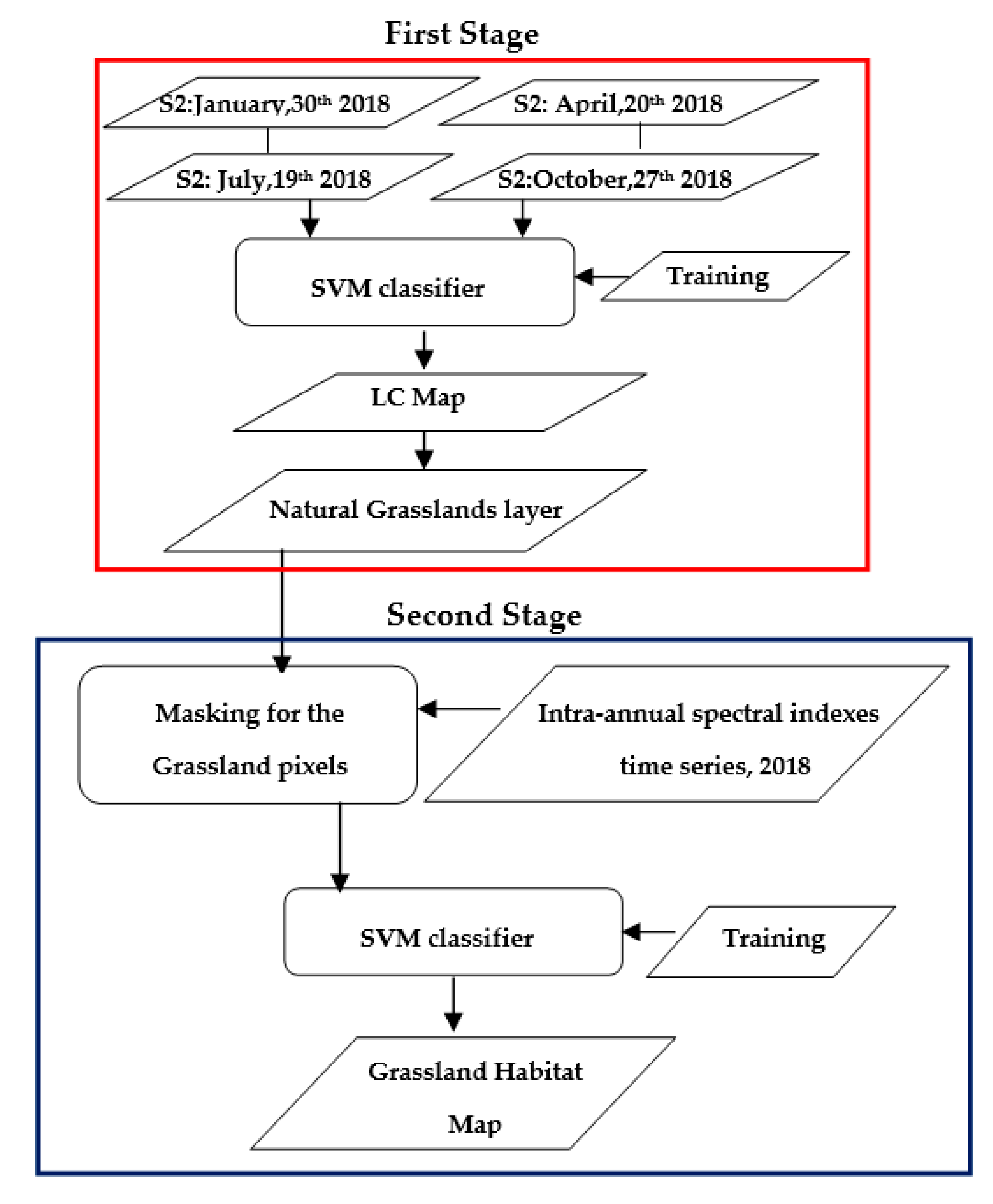 Remotesensing 13 00277 g004