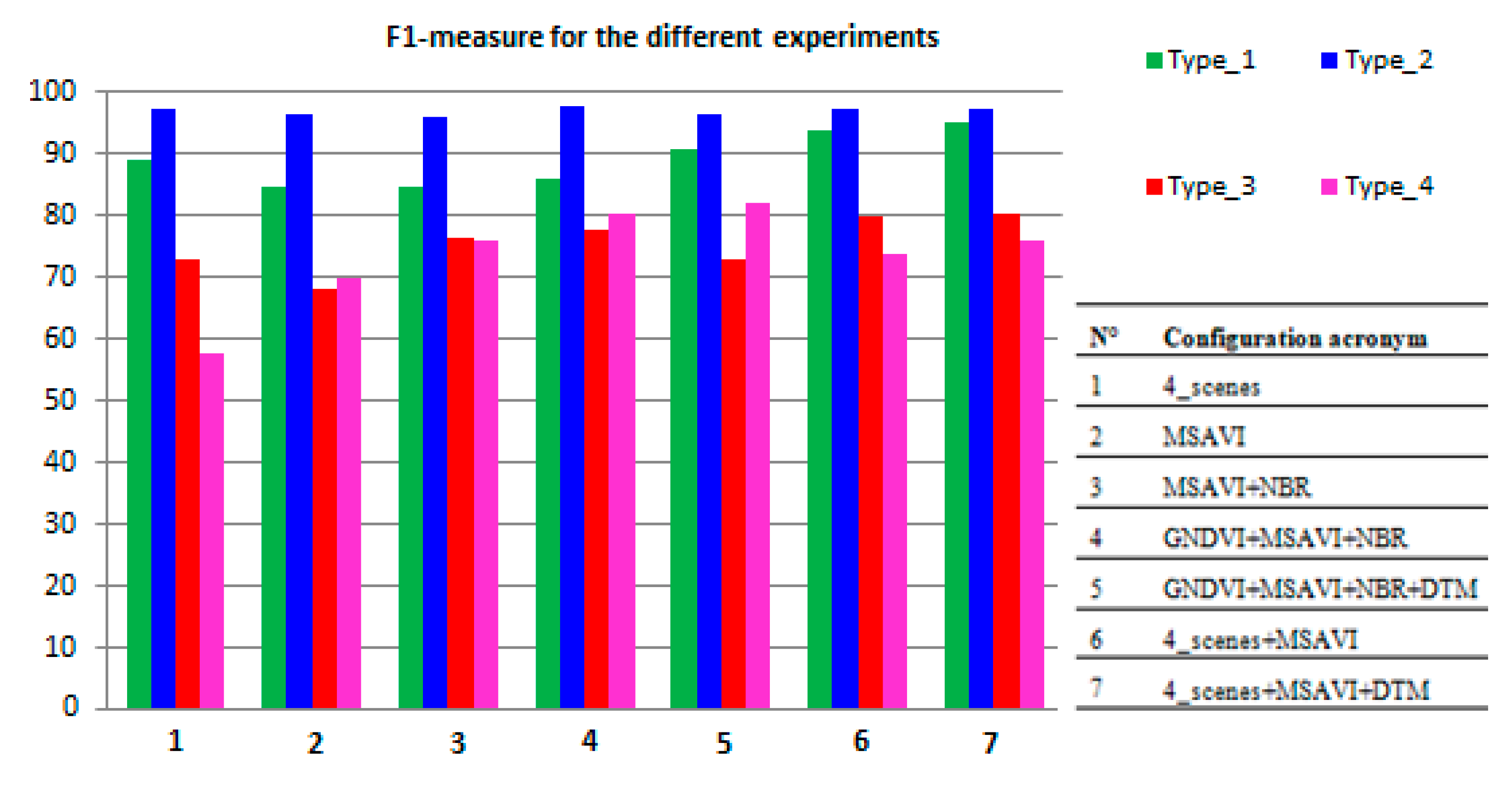 Remotesensing 13 00277 g008