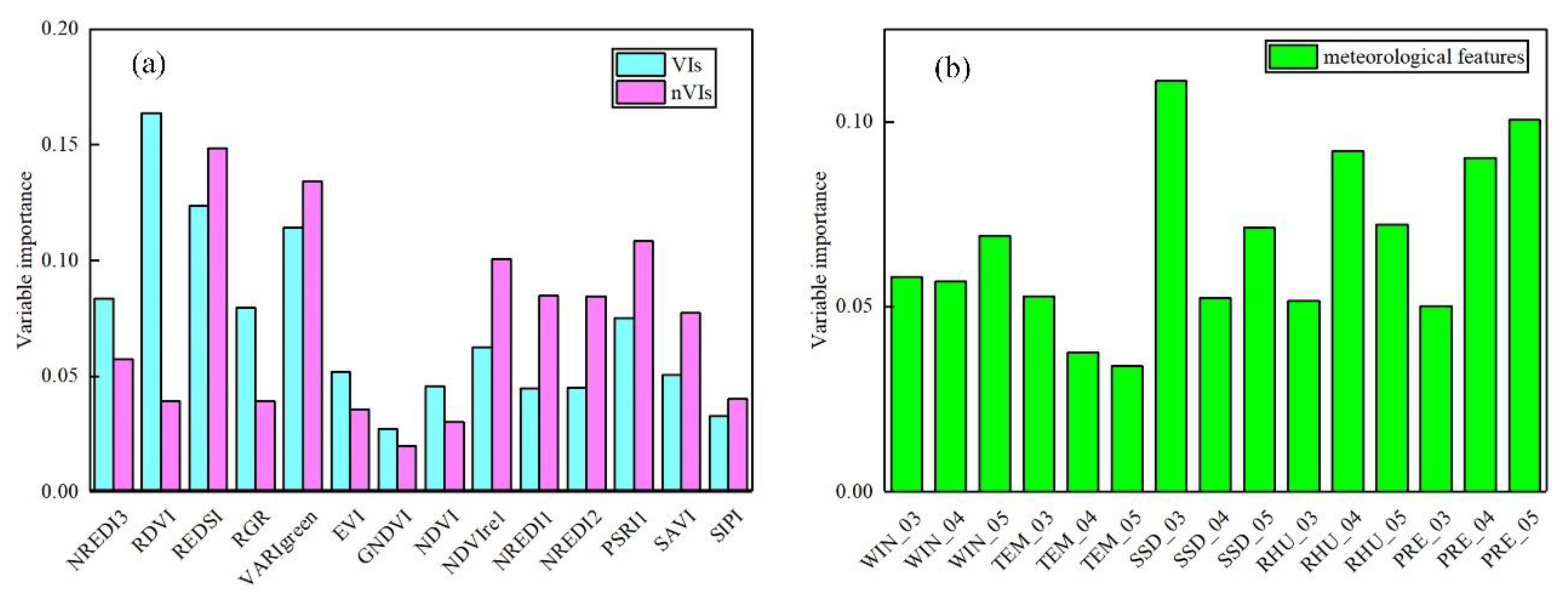 Remotesensing 13 00278 g005