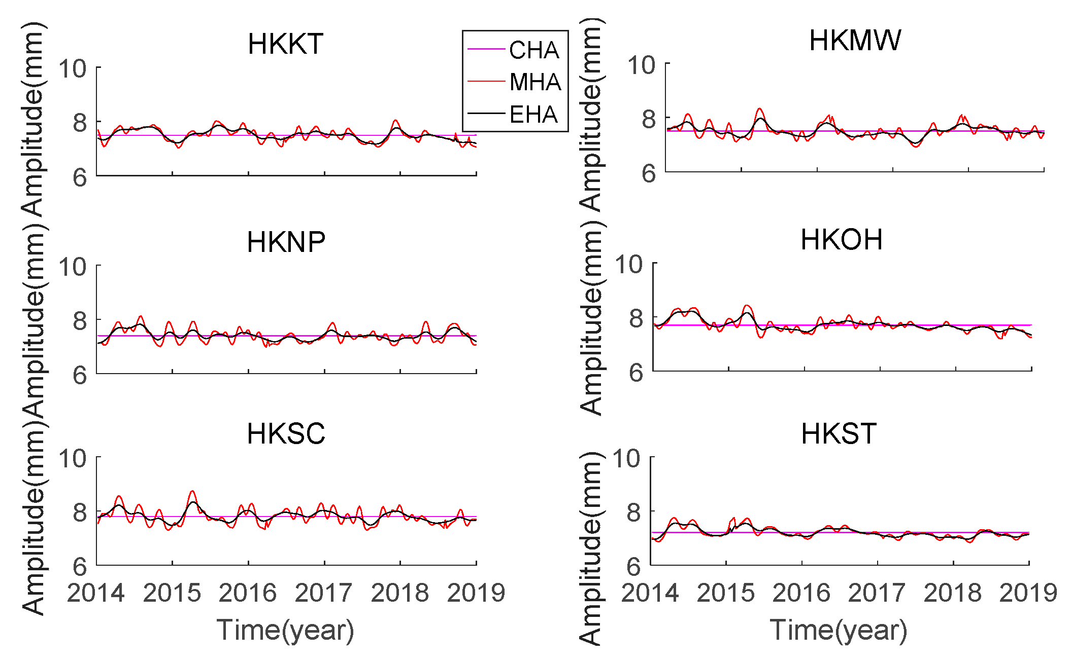 Remotesensing 13 00279 g003 Remotesensing 13 00279 g003