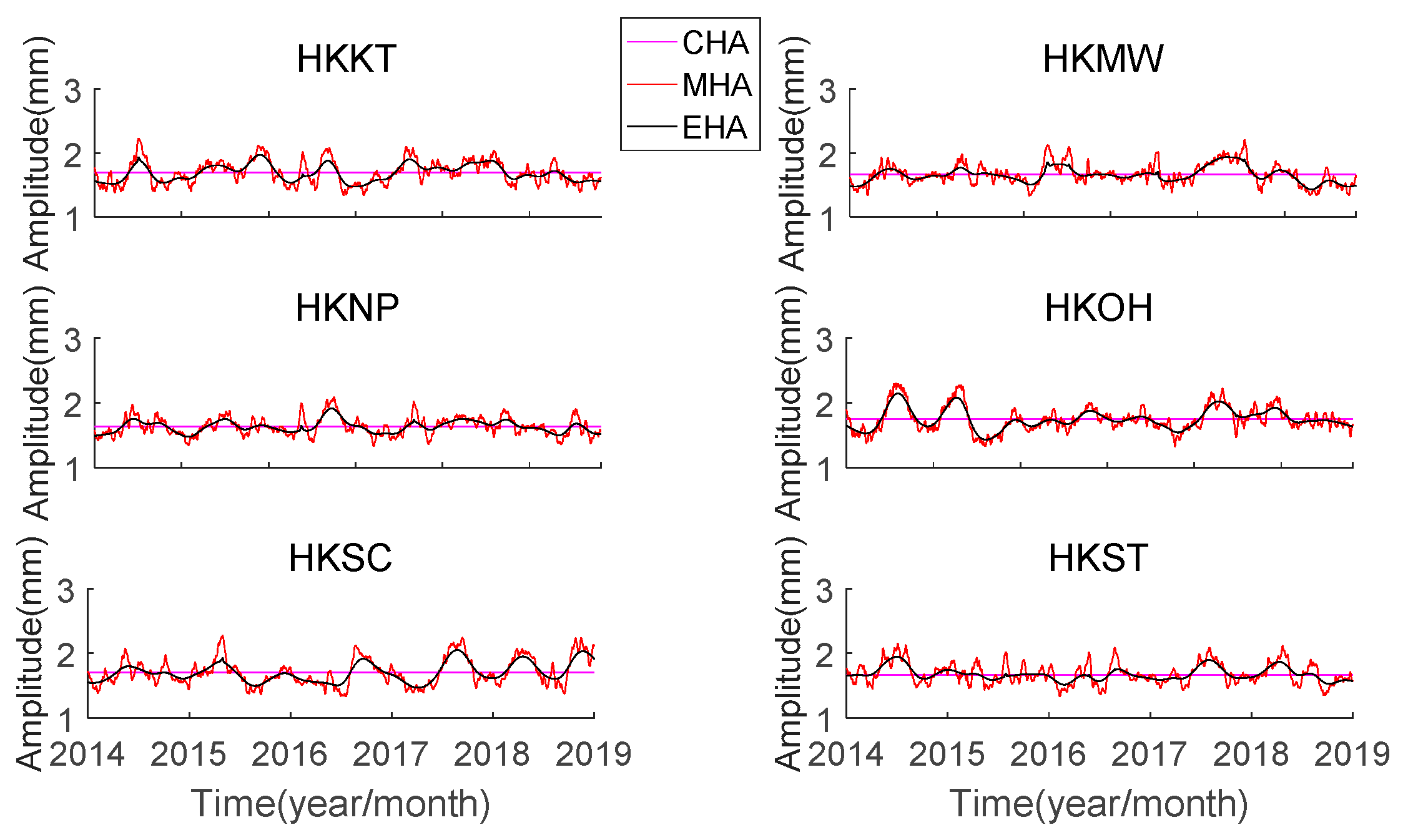 Remotesensing 13 00279 g004 Remotesensing 13 00279 g004