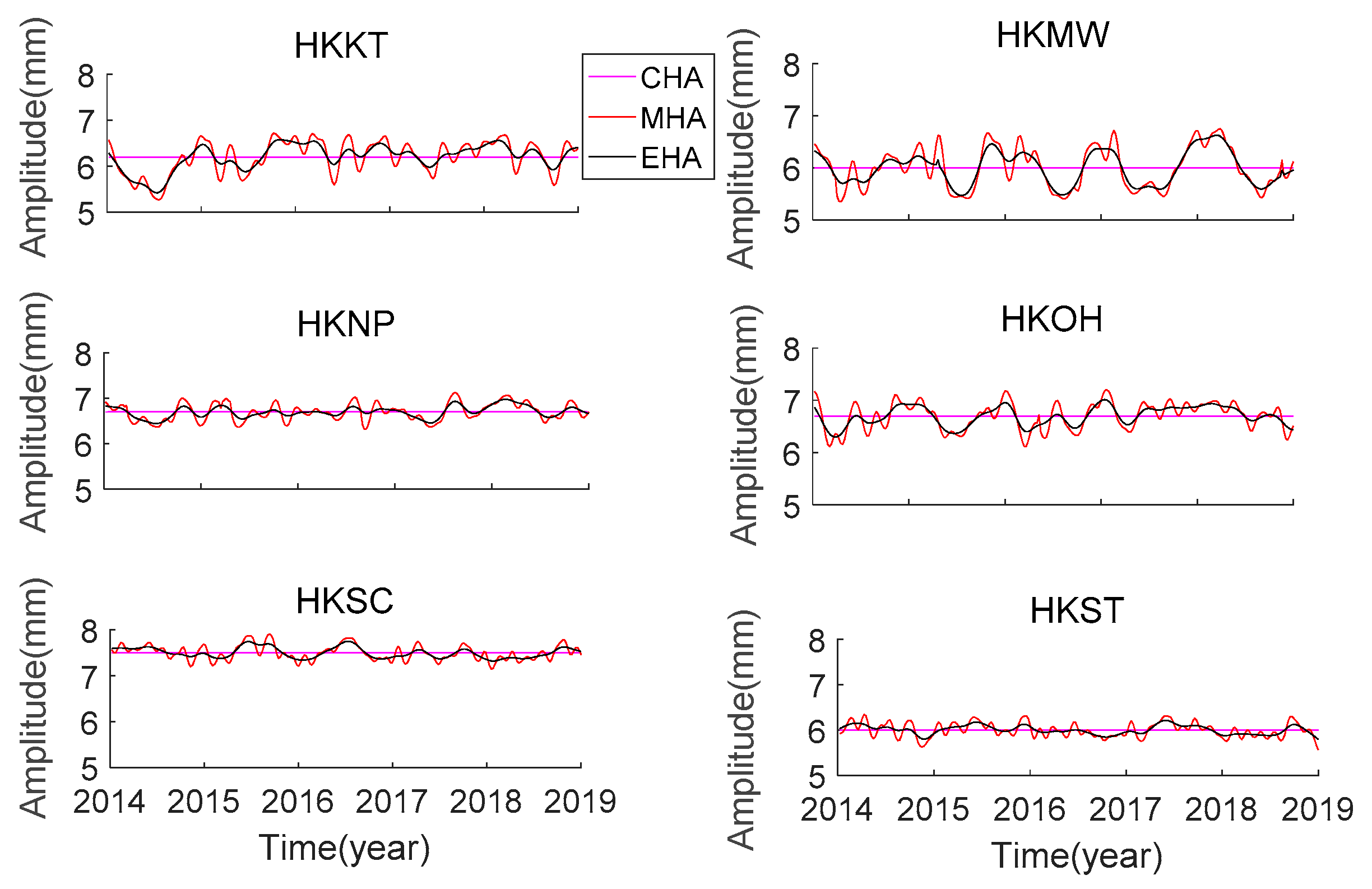 Remotesensing 13 00279 g005 Remotesensing 13 00279 g005