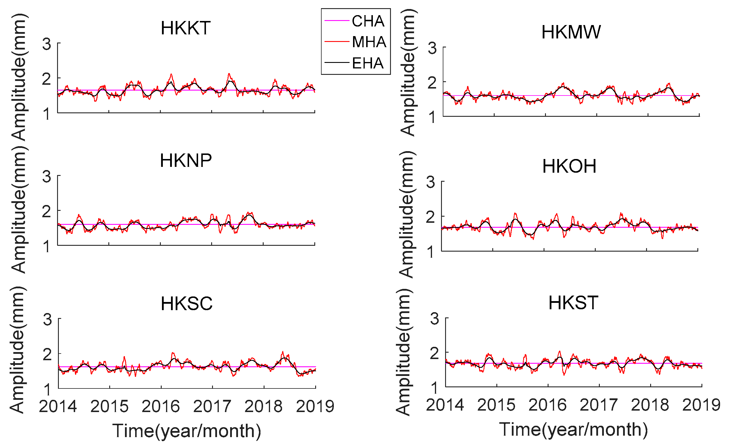 Remotesensing 13 00279 g007 Remotesensing 13 00279 g007