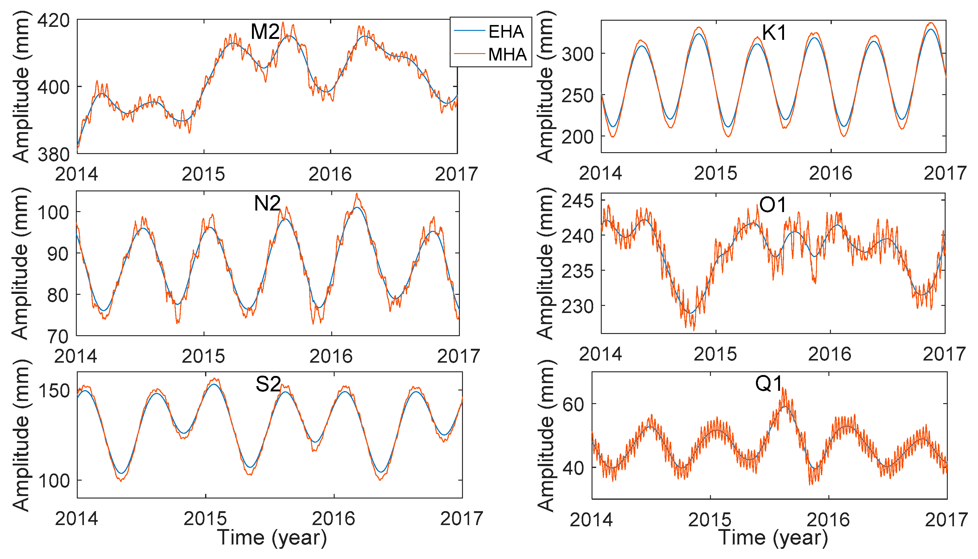 Remotesensing 13 00279 g009 Remotesensing 13 00279 g009