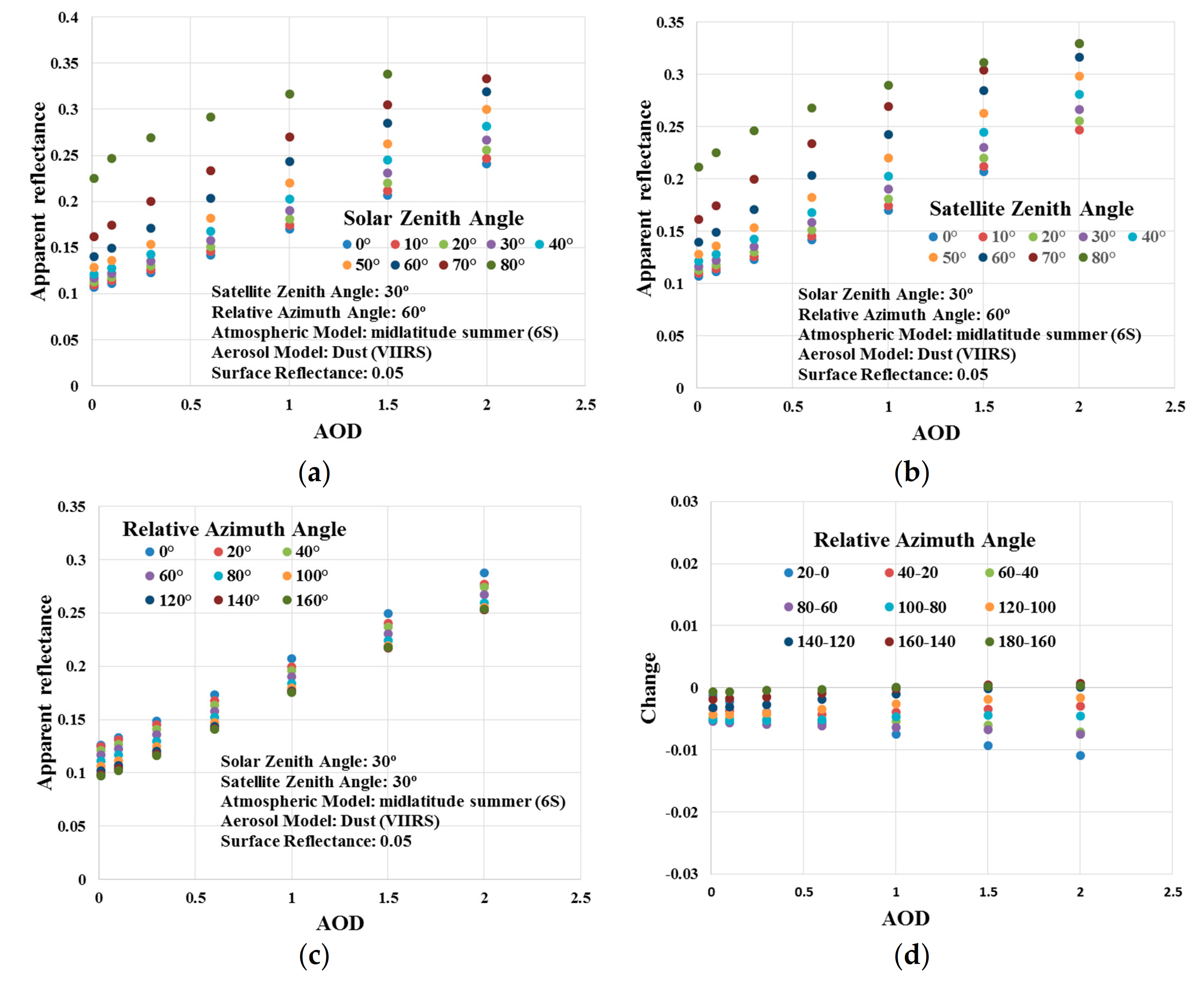 Remotesensing 13 00280 g003