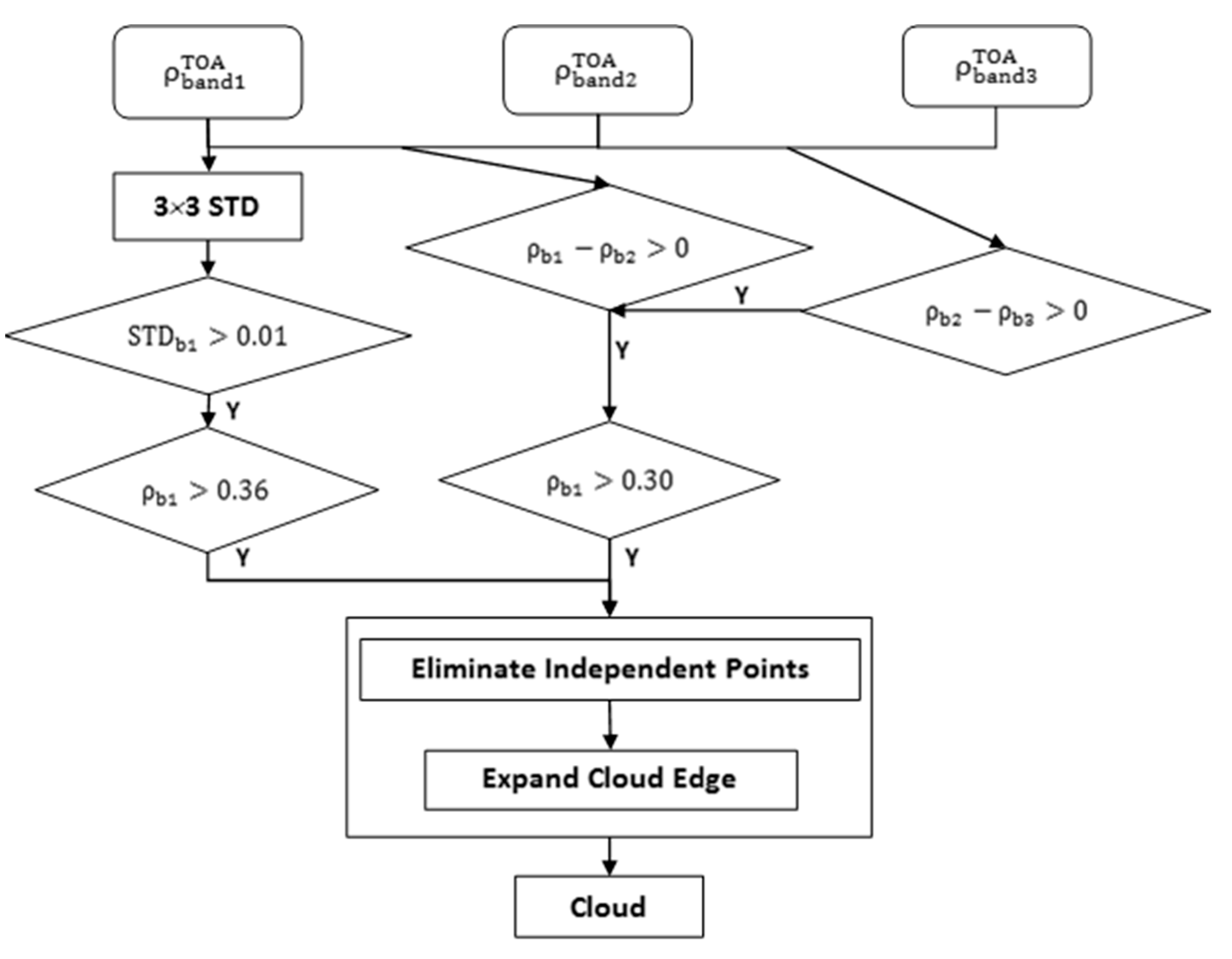 Remotesensing 13 00280 g004